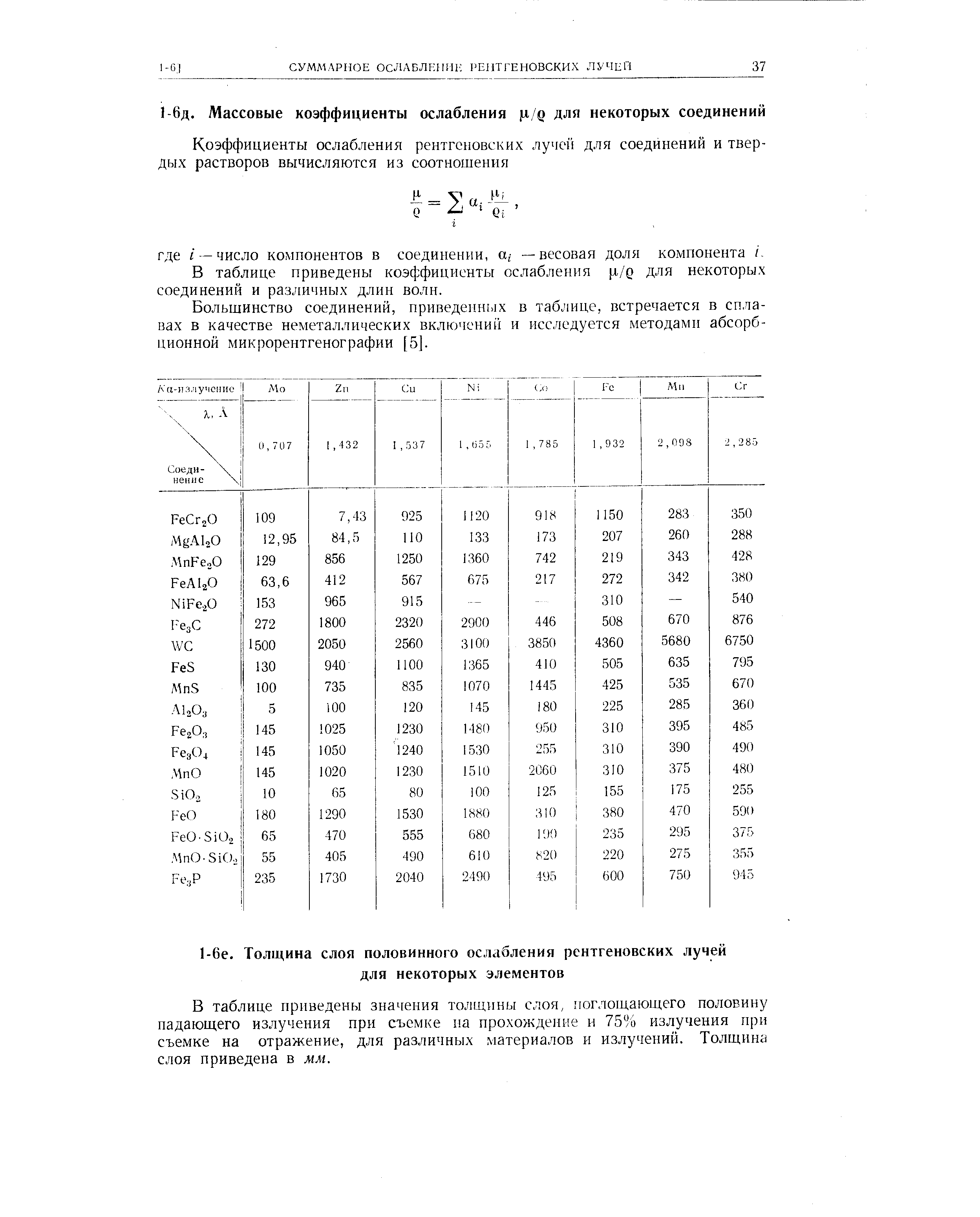 Коэффициент поглощения гамма-излучения таблица