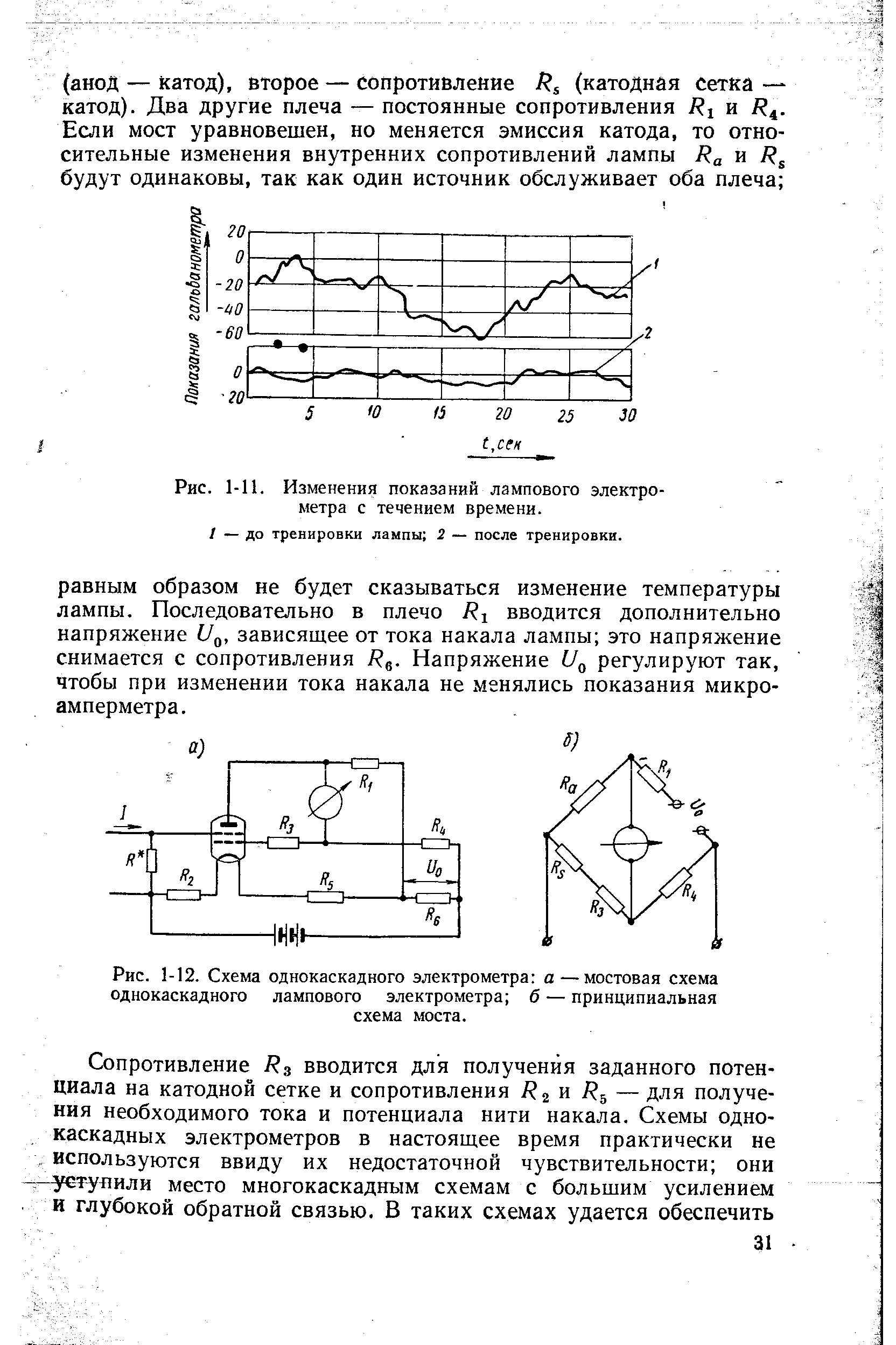 Рис. 1-11. Изменения показаний лампового электрометра с течением времени.
