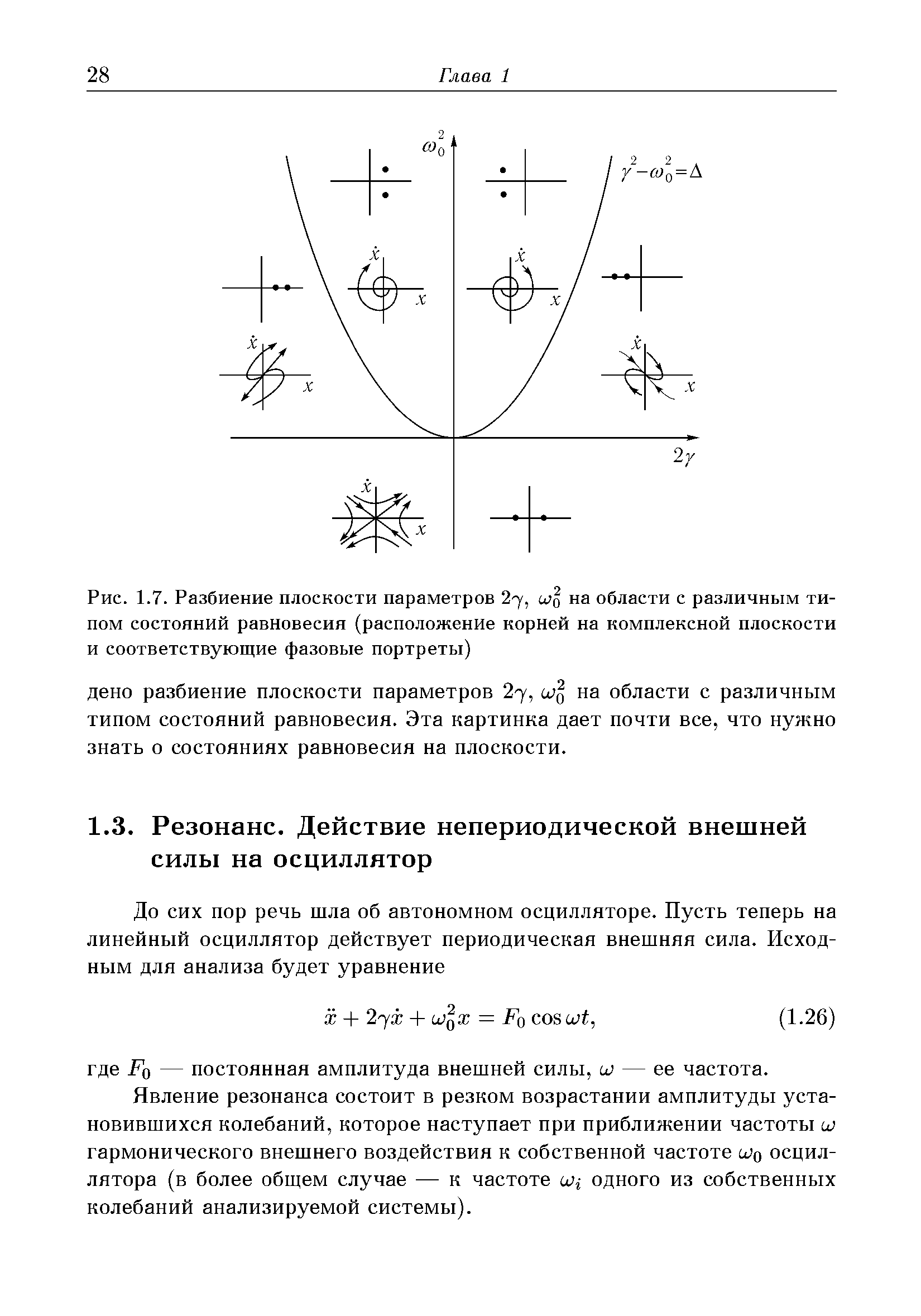 Явление резонанса состоит в резком возрастании амплитуды установившихся колебаний, которое наступает при приближении частоты и гармонического внешнего воздействия к собственной частоте Шо осциллятора (в более общем случае — к частоте иц одного из собственных колебаний анализируемой системы).
