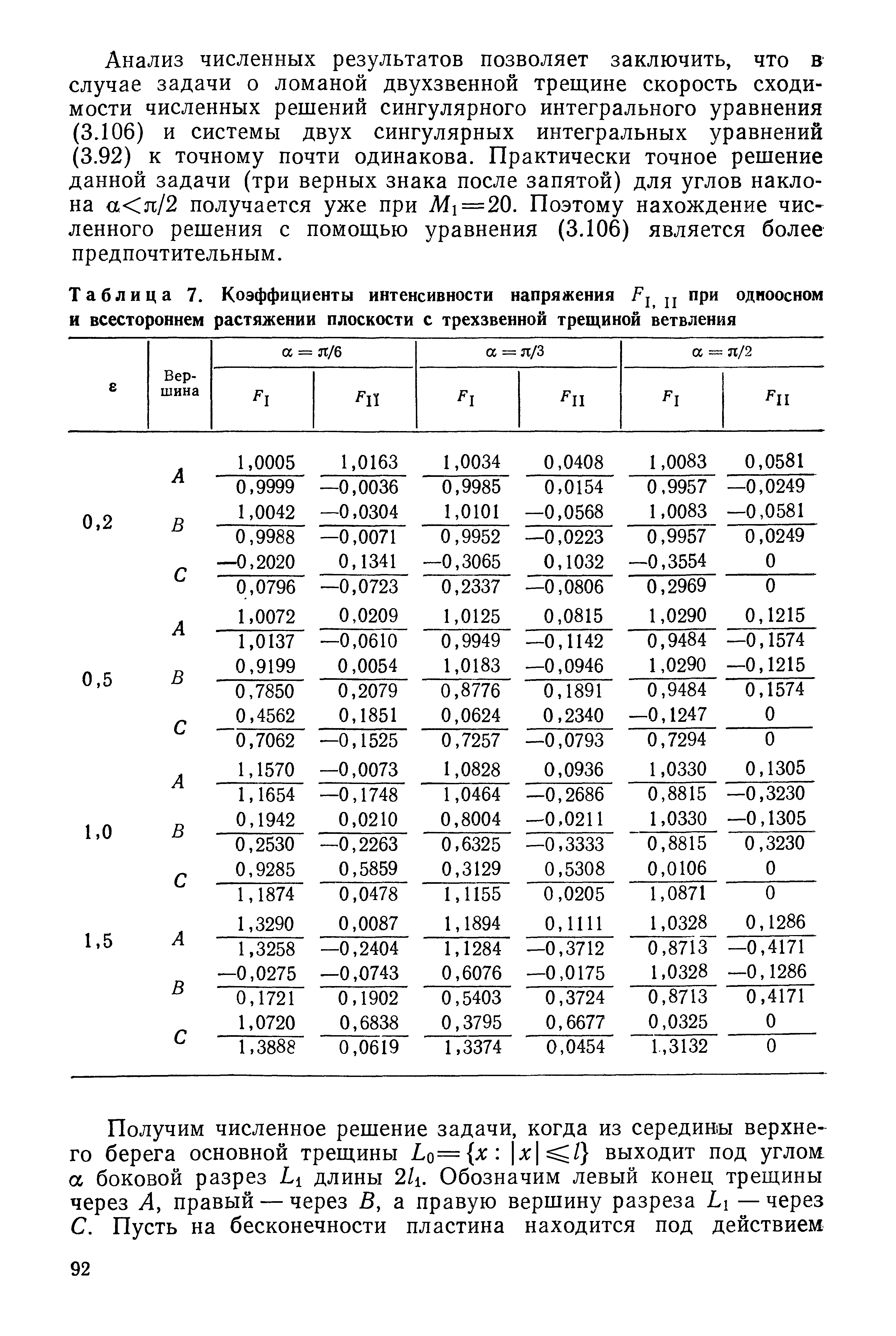 Таблица 7. <a href="/info/20359">Коэффициенты интенсивности напряжения</a> ц при одноосном и <a href="/info/174881">всестороннем растяжении</a> плоскости с трехзвенной трещиной ветвления

