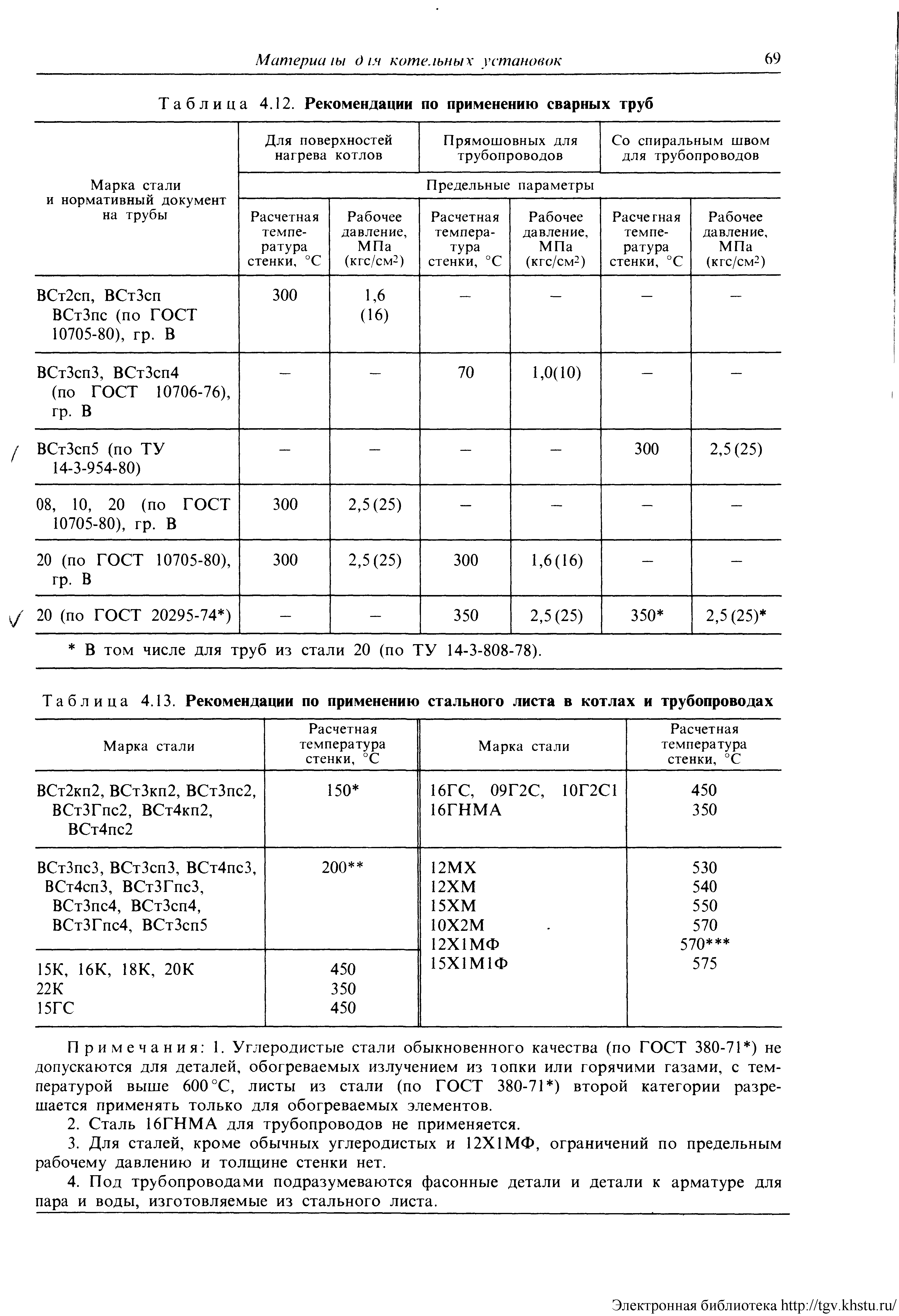 В том числе для труб из стали 20 (по ТУ 14-3-808-78).
