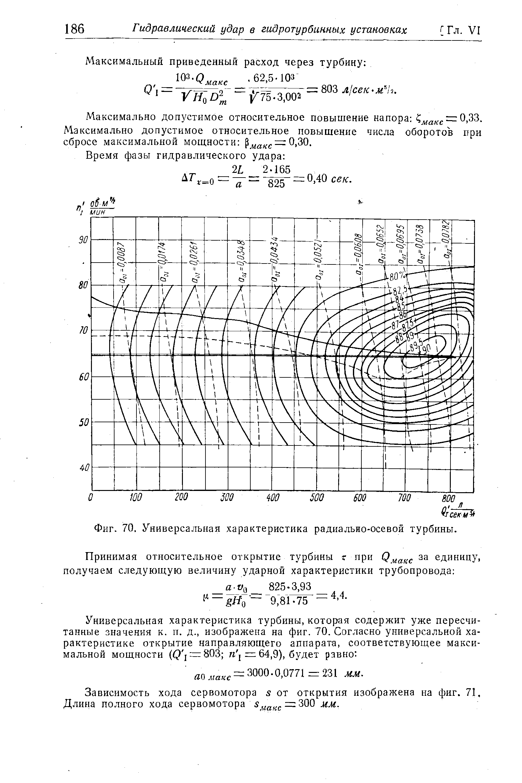 Фиг. 70. <a href="/info/29519">Универсальная характеристика</a> радиально-осевой турбины.
