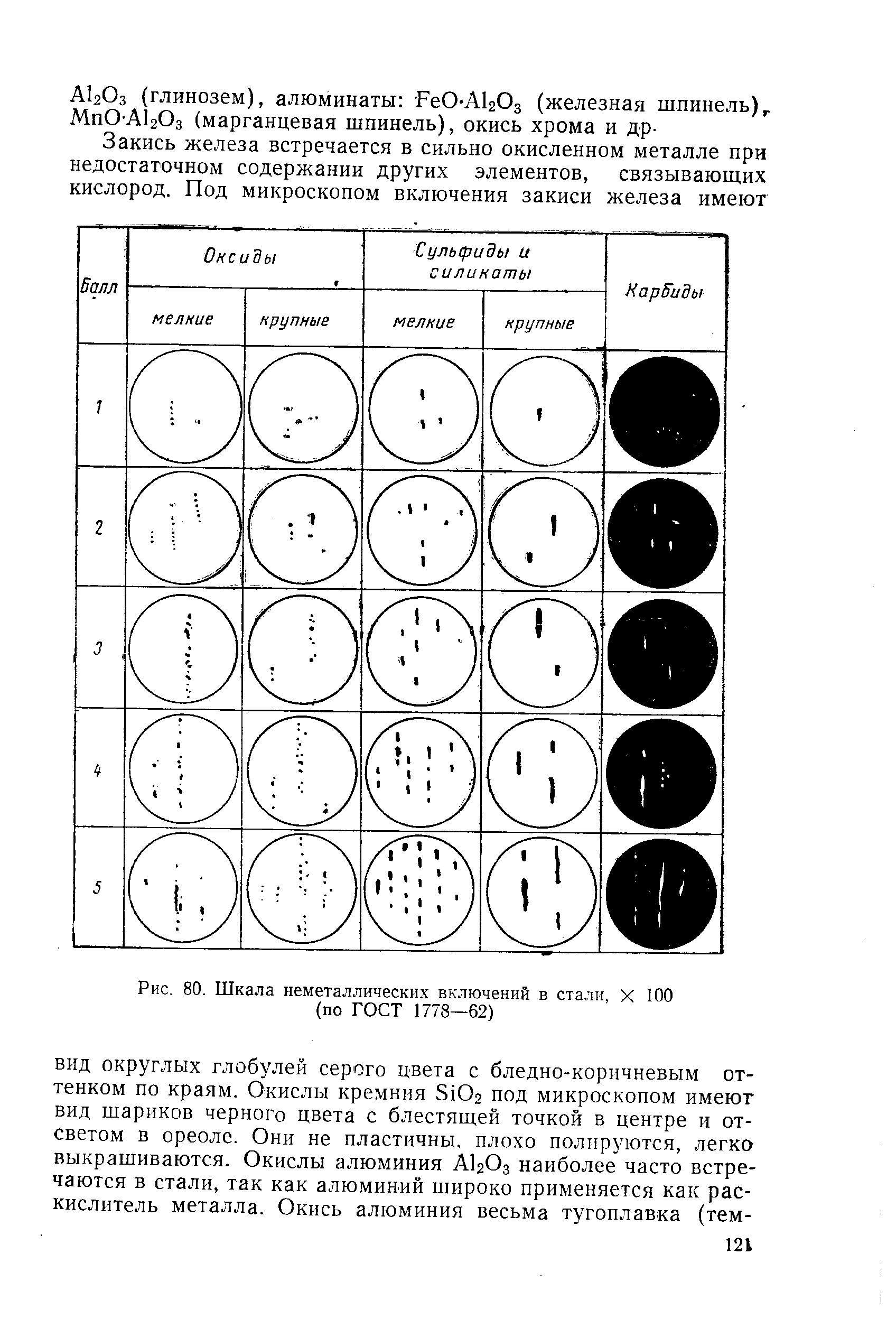 Рис. 80. Шкала неметаллических включений в стали, X 100 (по ГОСТ 1778—62)

