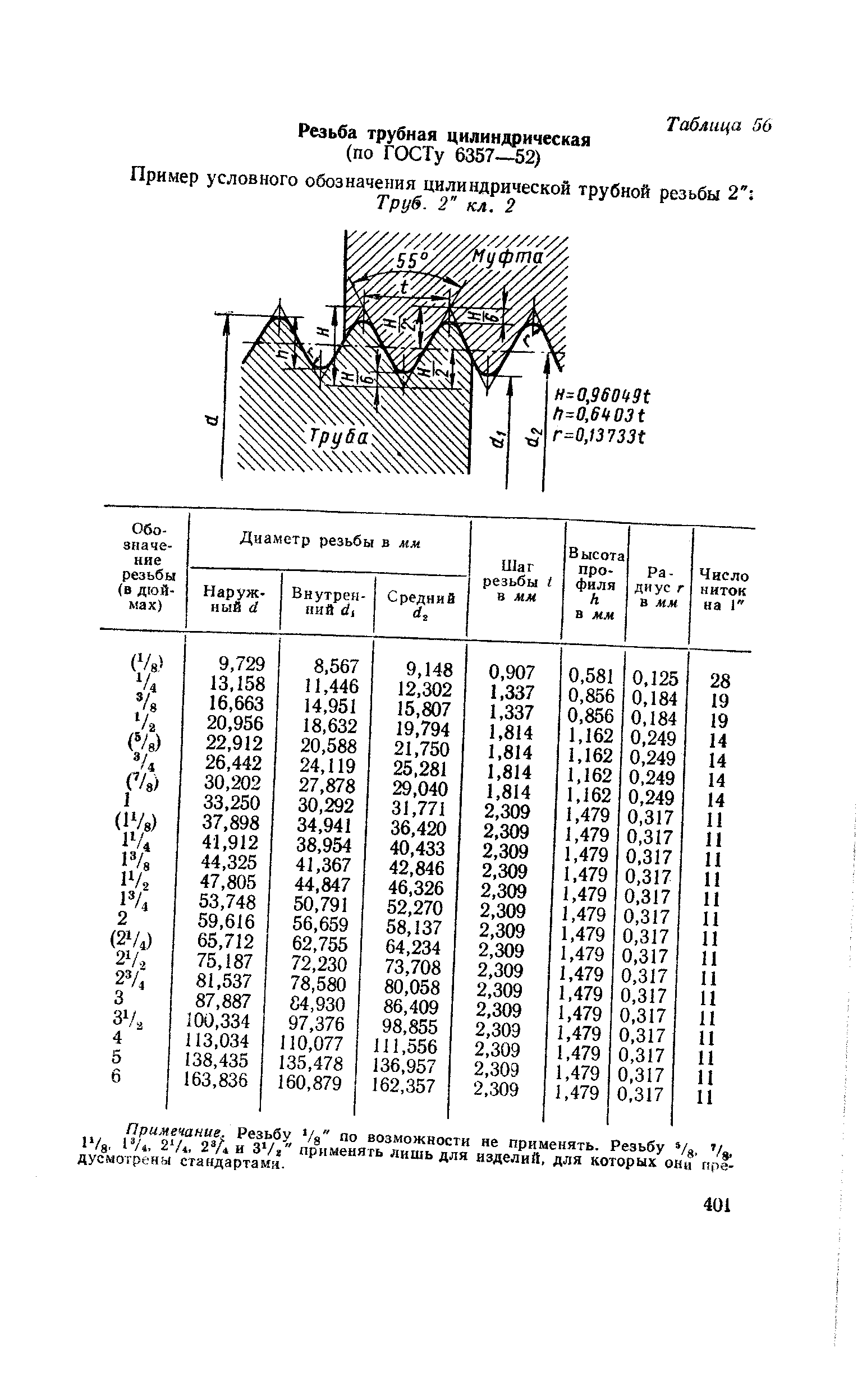 Диаметр резьбы труб. Трубная цилиндрическая резьба таблица. Трубная дюймовая резьба g таблица. Таблица Трубная дюймовая цилиндрическая резьба. Трубная цилиндрическая резьба Размеры таблица.