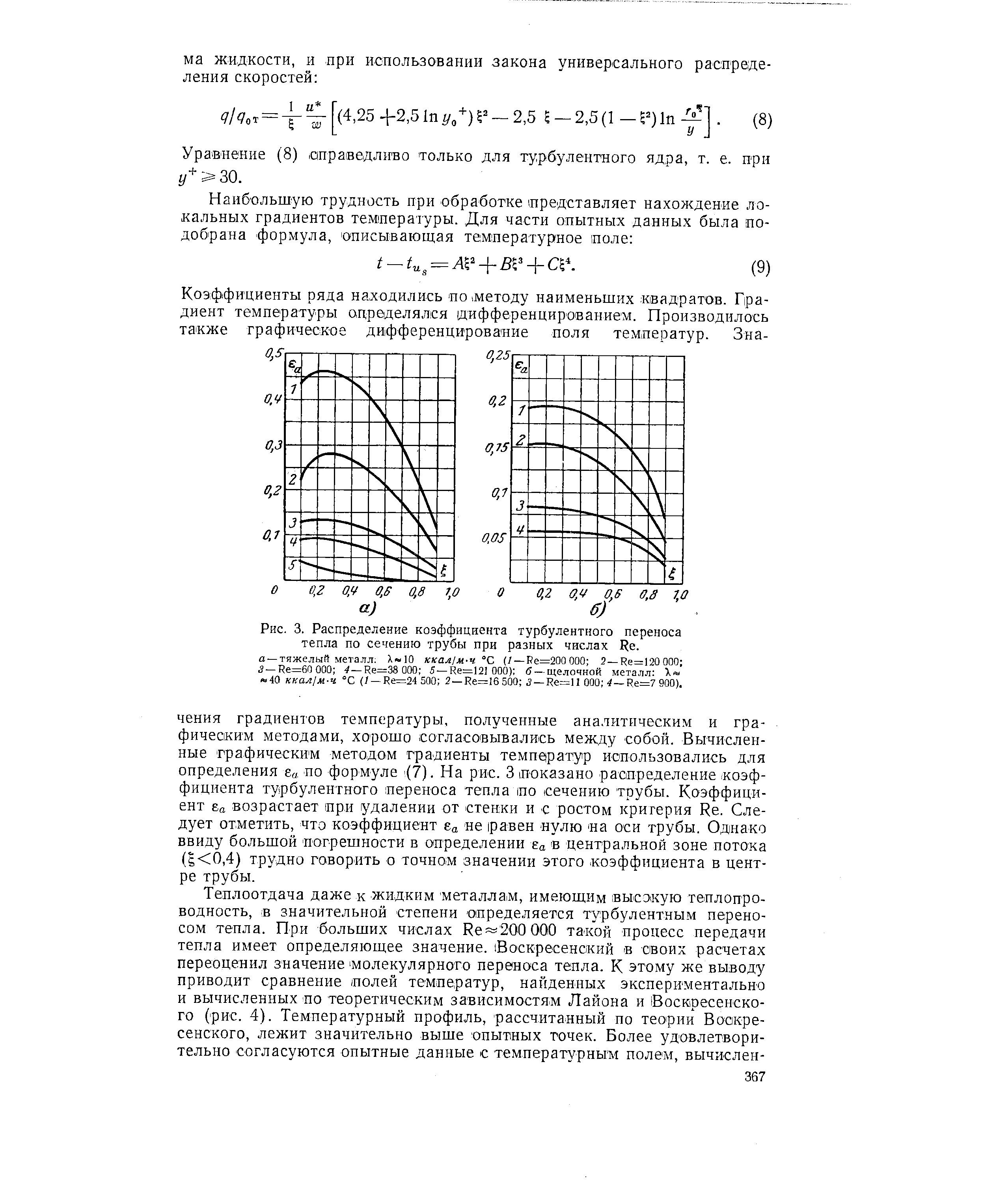 Рис. 3. Распределение коэффициента турбулентного переноса тепла по сечению трубы при разных числах Re.
