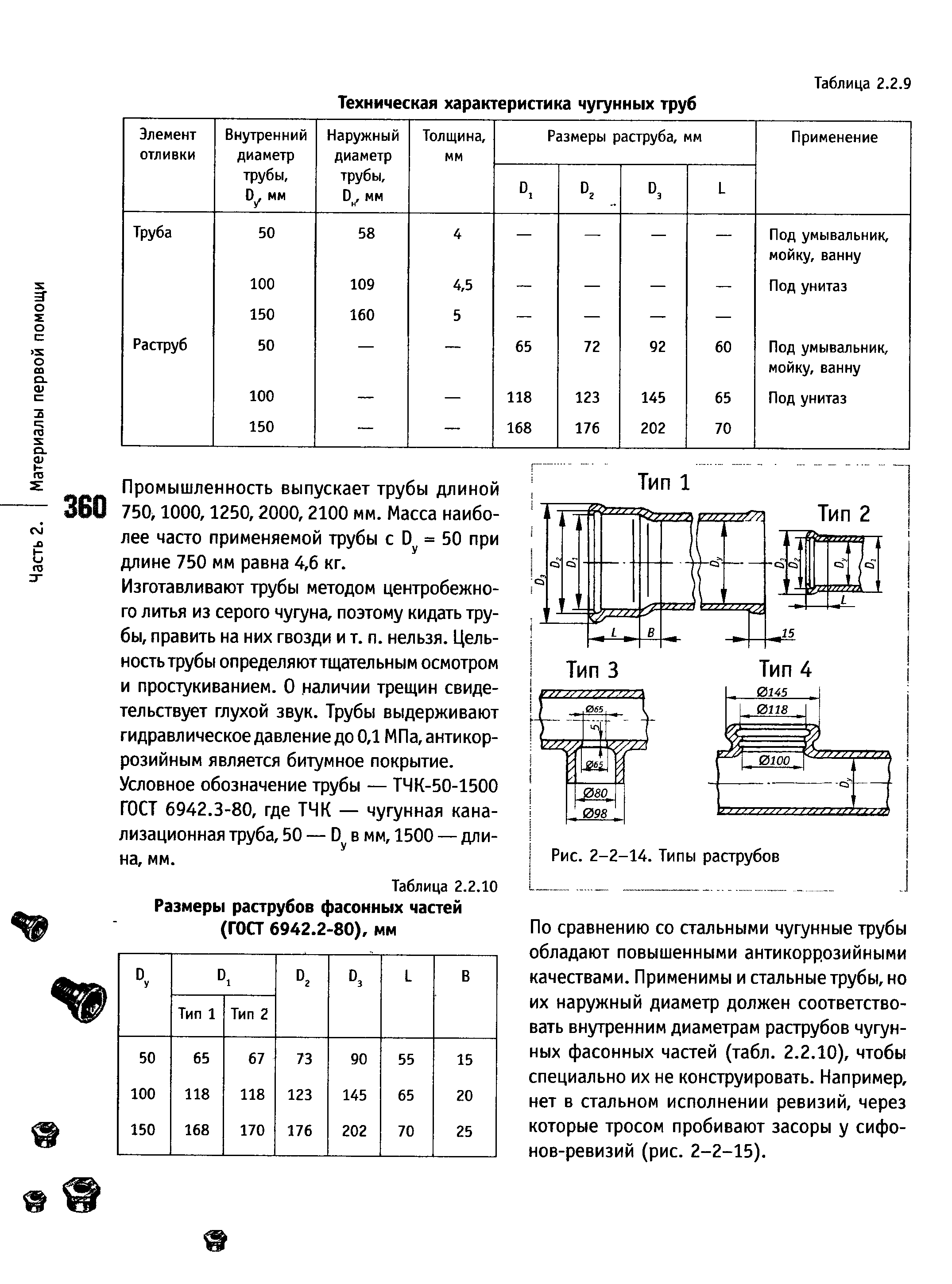 Таблица 2.2.10 Размеры раструбов фасонных частей (ГОа 6942.2-80), мм
