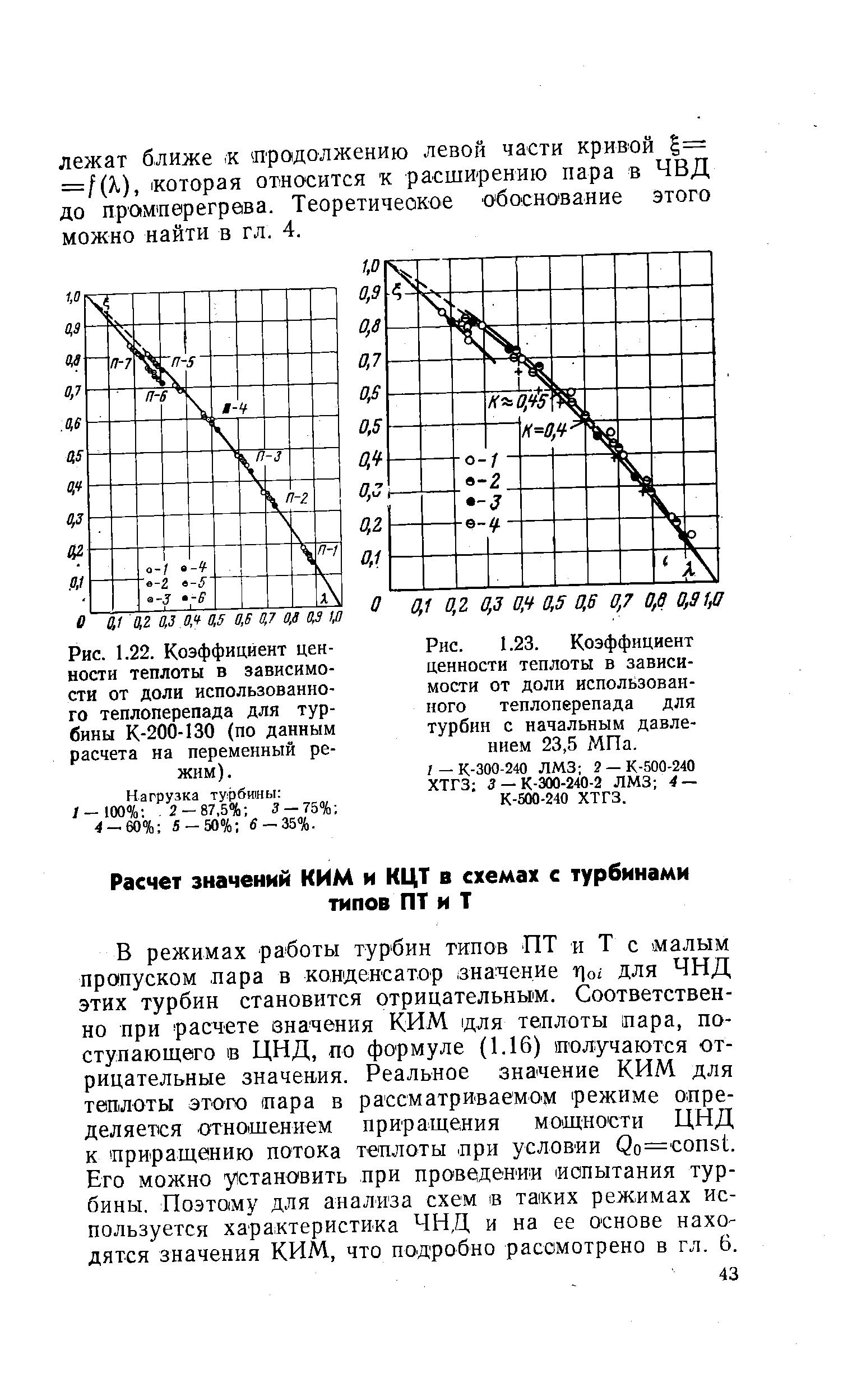 Нагрузка турбины