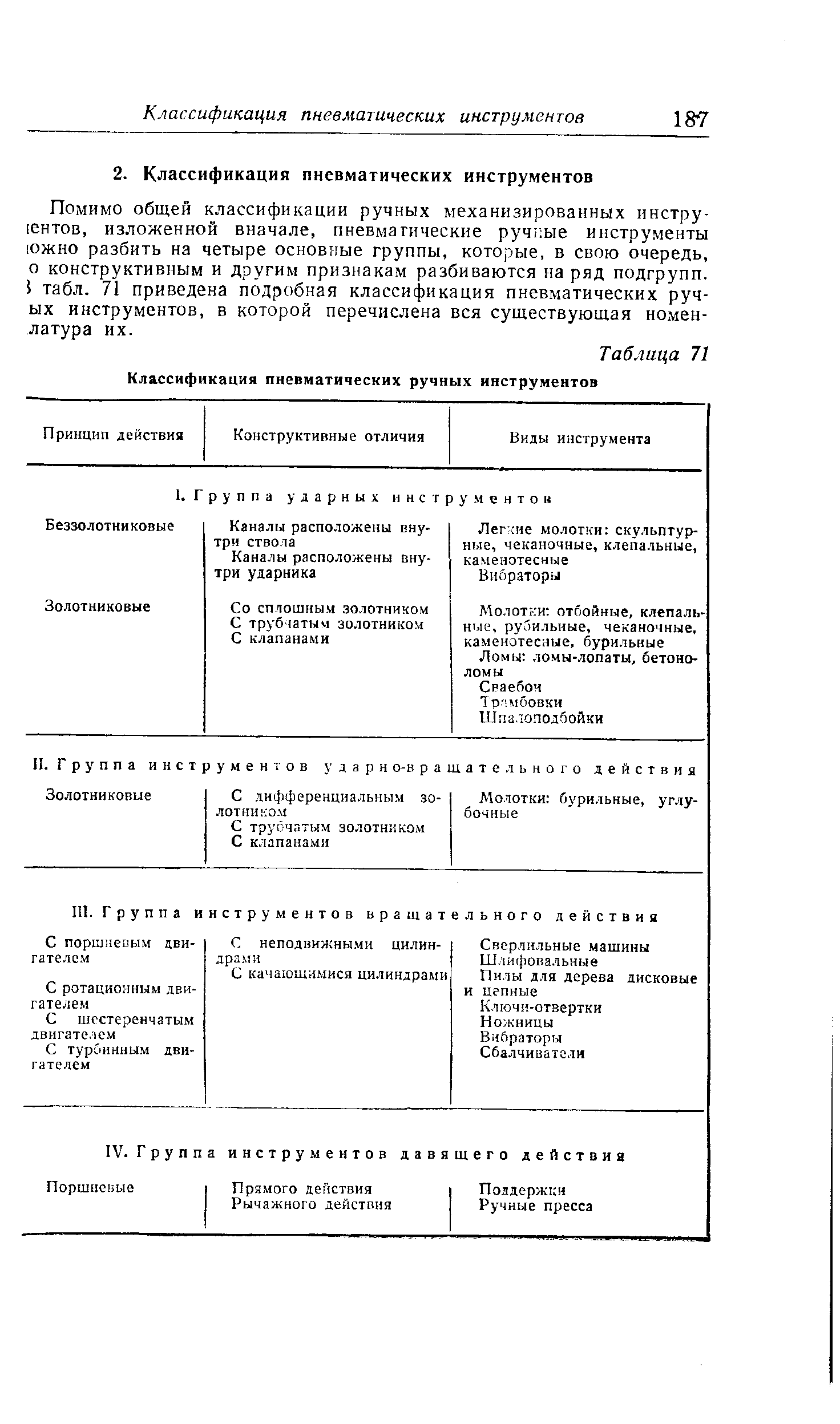 Помимо общей классификации ручных механизированных инстру- внтов, изложенной вначале, пневматические ручные инструменты южно разбить на четыре основные группы, которые, в свою очередь, о конструктивным и другим признакам разбиваются на ряд подгрупп. табл. 71 приведена подробная классификация пневматических руч-ых инструментов, в которой перечислена вся существующая но.мен-латура их.
