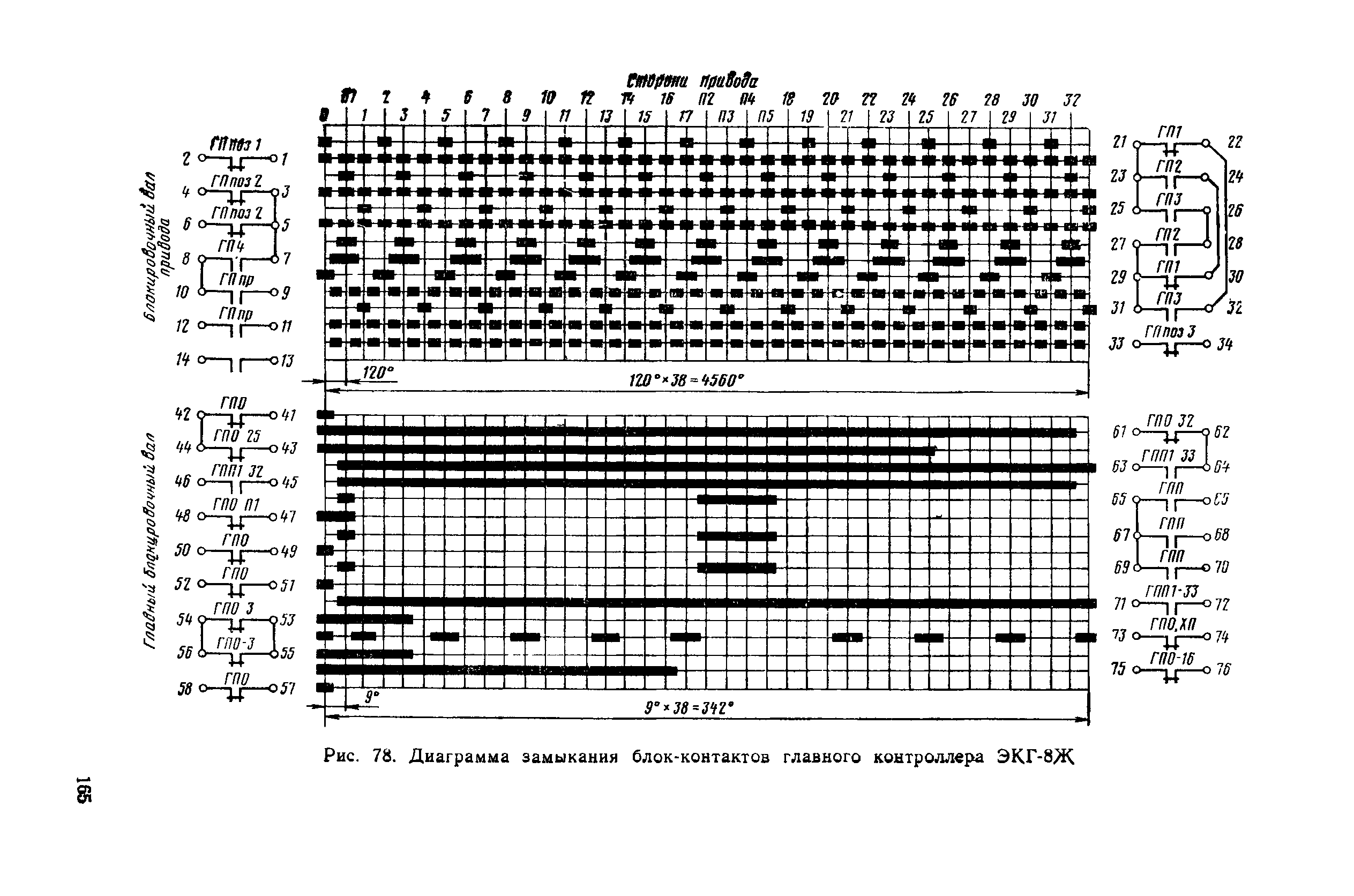 Диаграмма замыканий. Главного контроллера ЭКГ-8ж. Диаграмма замыкания контактов ЭКГ-8ж. Диаграмма замыкания контакторов ЭКГ-8ж. Кинематическая схема главного контроллера ЭКГ-8ж.