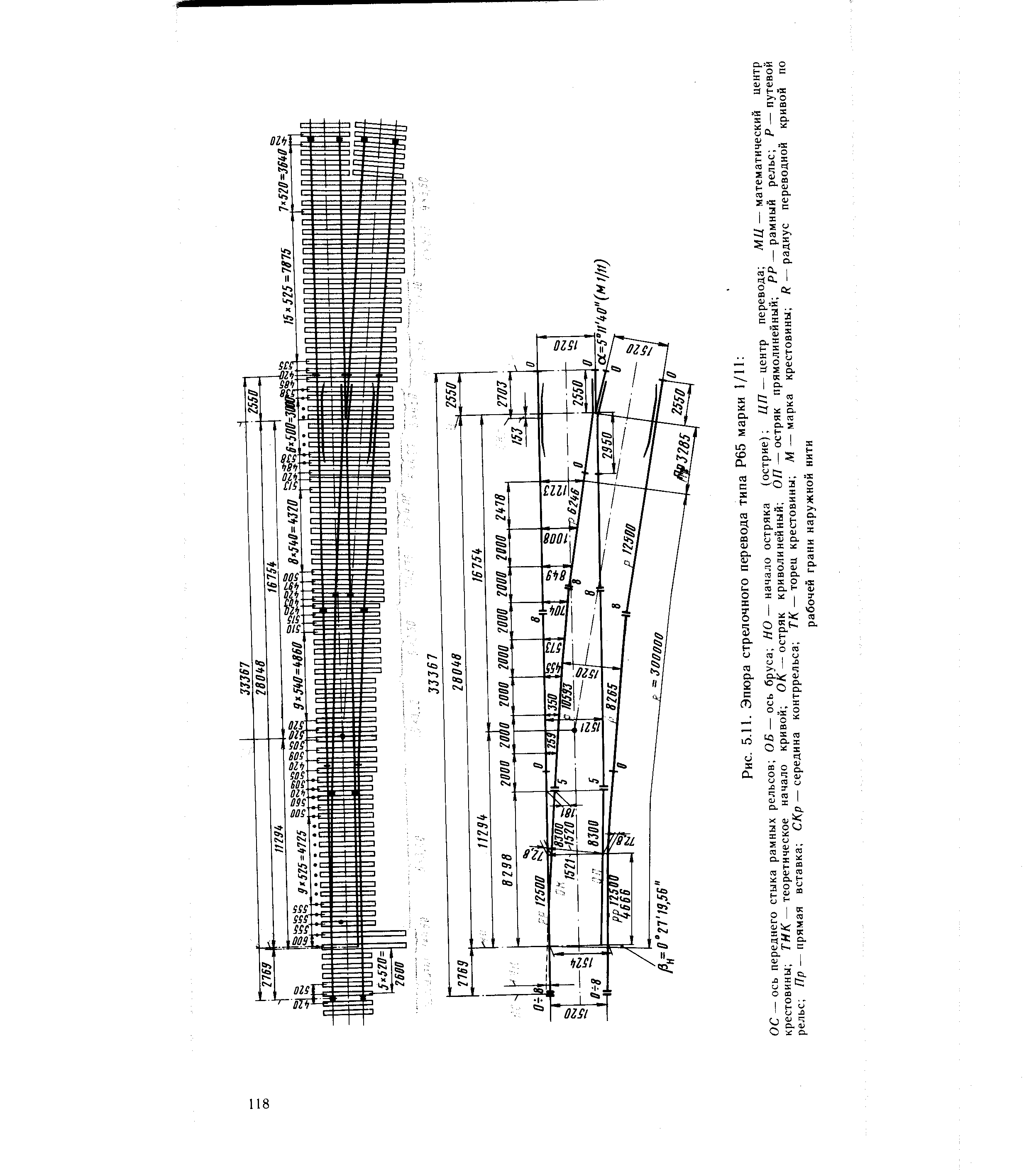 Сп проект 2870