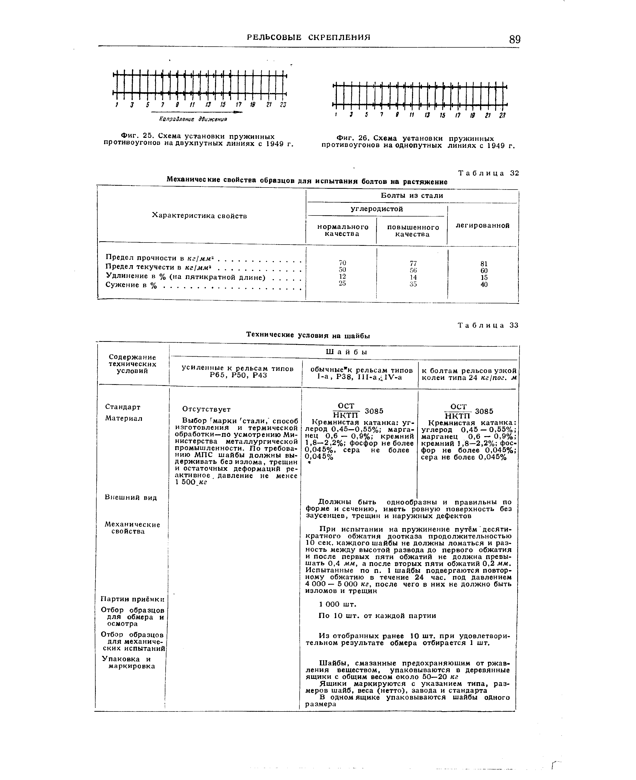 Схема уетановки пружинных противоугонов на однопутных линиях с 1949 г.
