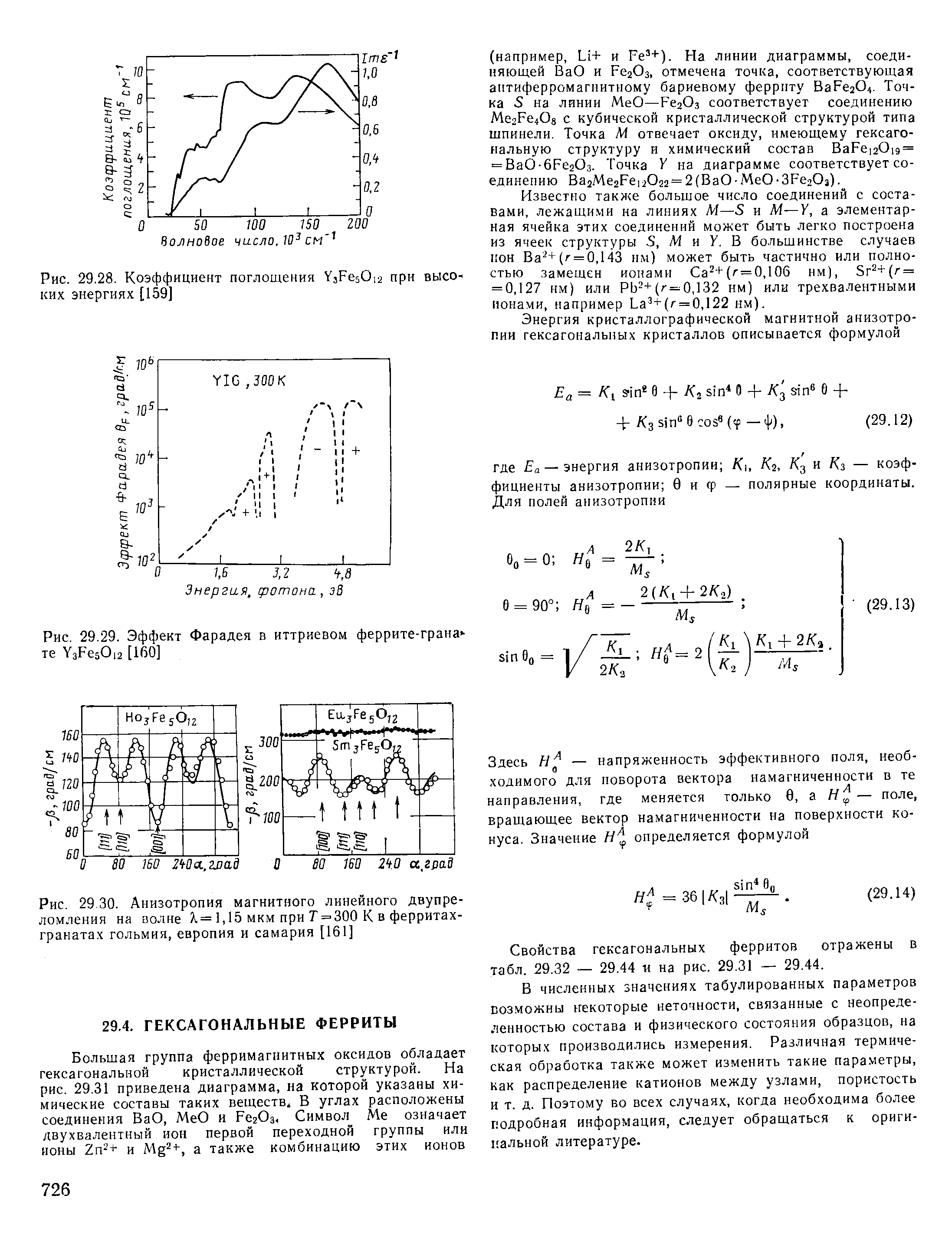 Свойства гексагональных ферритов отражены в табл. 29.32 — 29.44 и на рис. 29.31 — 29.44.
