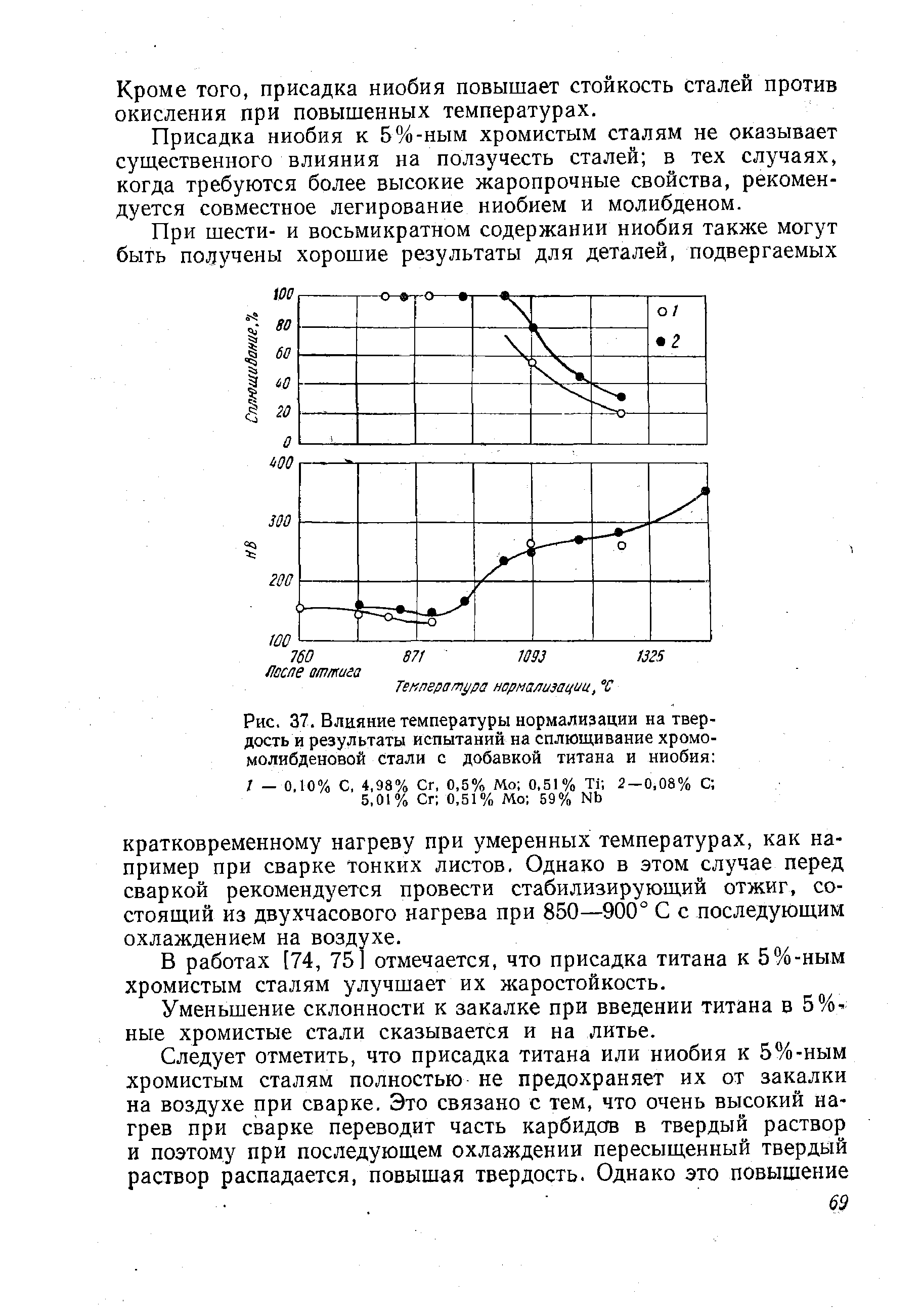 Рис. 37. <a href="/info/222925">Влияние температуры</a> нормализации на твердость и <a href="/info/677333">результаты испытаний</a> на сплющивание <a href="/info/59022">хромомолибденовой стали</a> с добавкой титана и ниобия 
