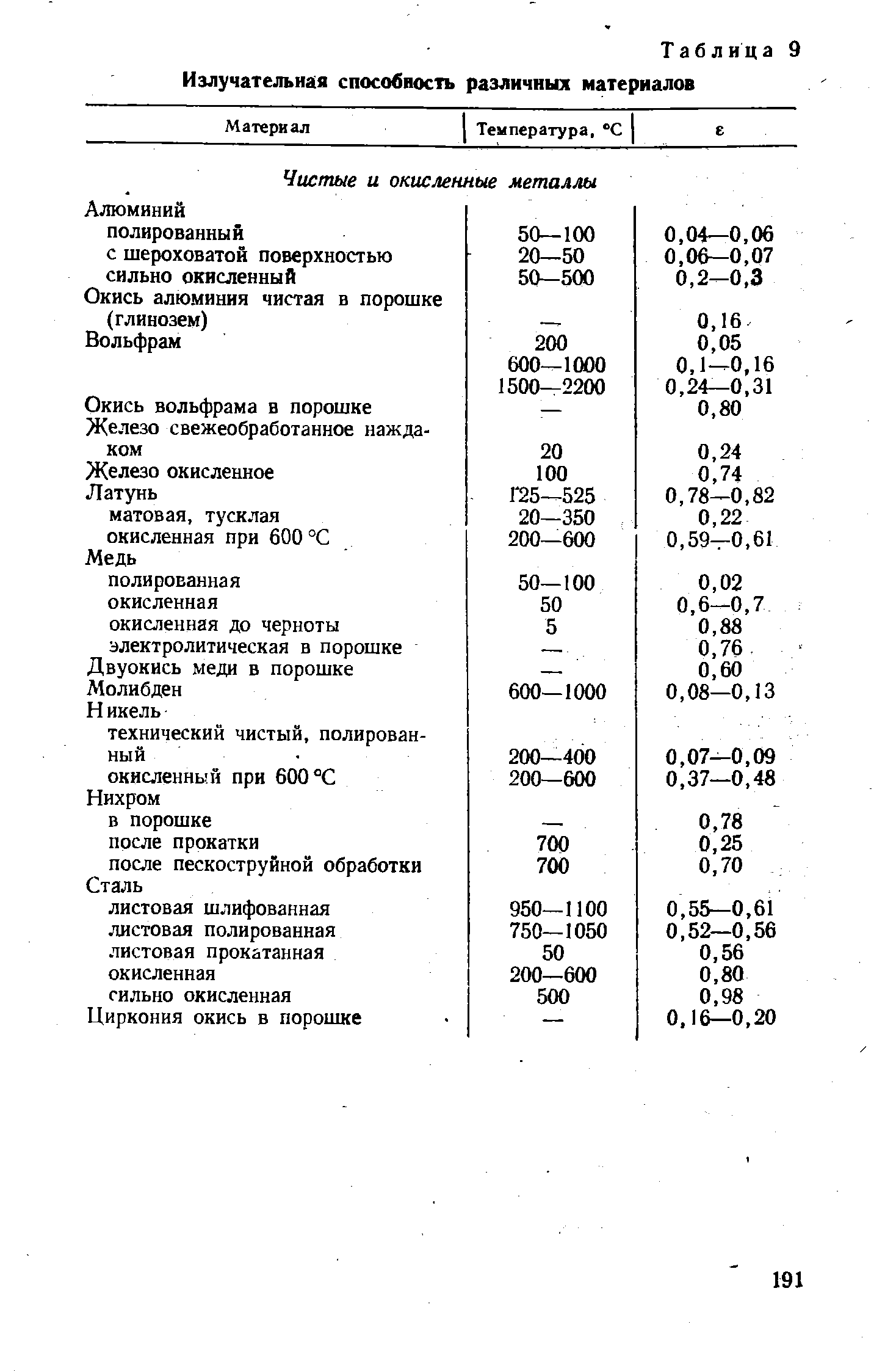 Излучательная способность