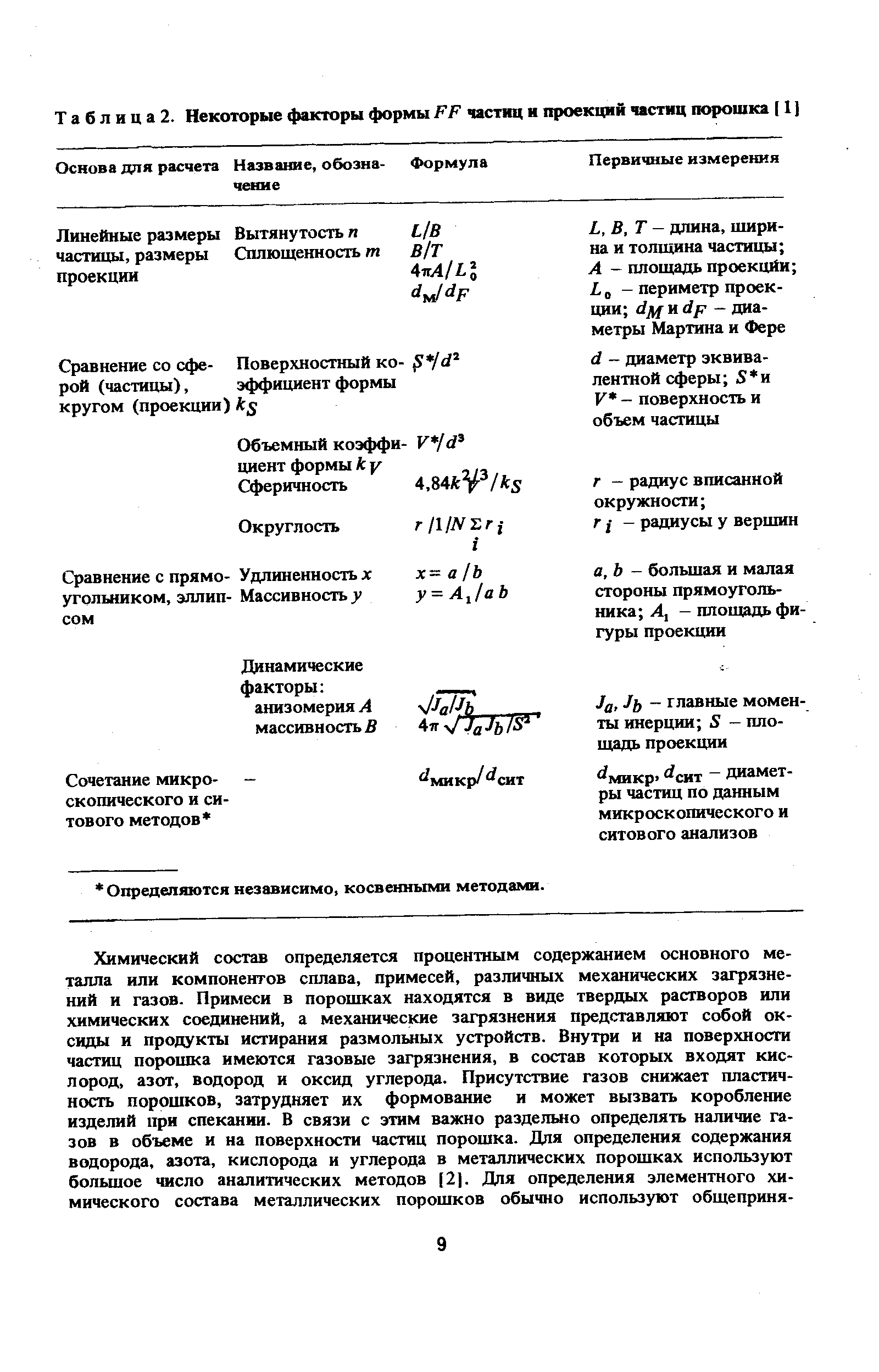 Таблица 2. Некоторые <a href="/info/135241">факторы формы</a> РР частиц и проекций частиц порошка 11 ]
