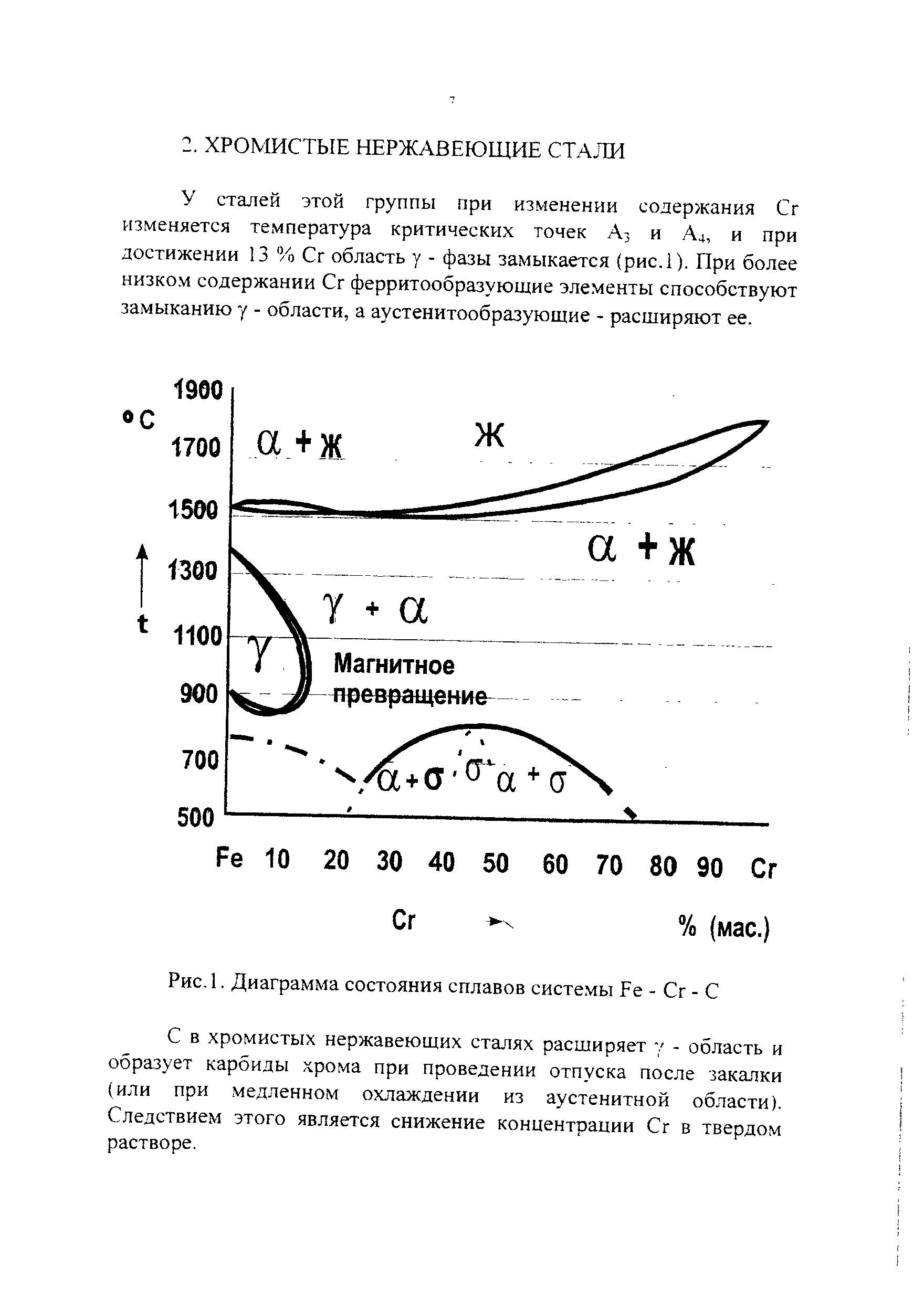 Рис. 1. Диаграмма состояния сплавов системы Fe - Сг - С
