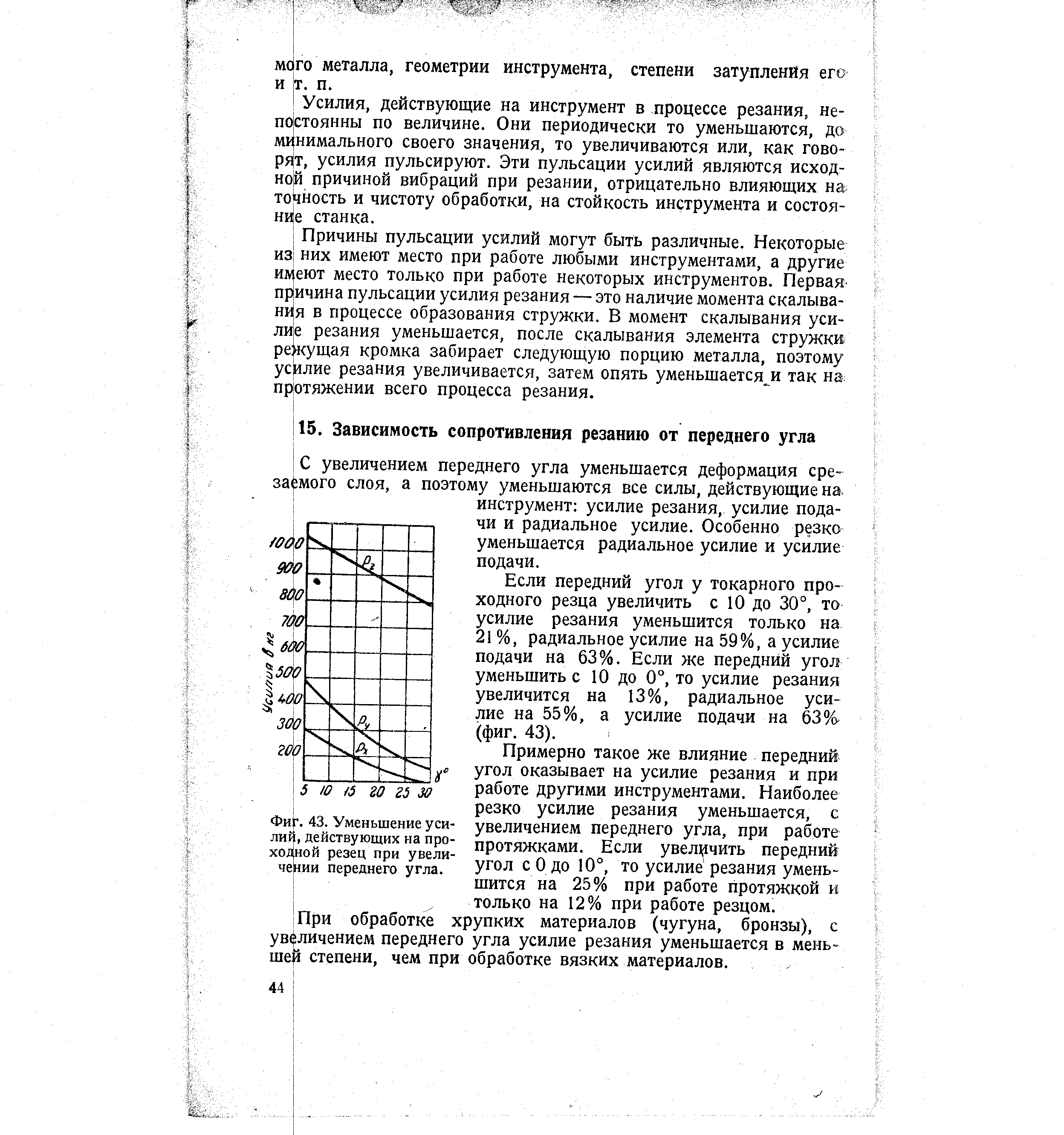 Если передний угол у токарного проходного резца увеличить с 10 до 30°, то усилие резания уменьшится только на 21 %, радиальное усилие на 59%, а усилие подачи на 63%. Если же передний угол уменьшить с 10 до 0°, то усилие резания увеличится на 13%, радиальное усилие на 55%, а усилие подачи на 63% (фиг. 43).

