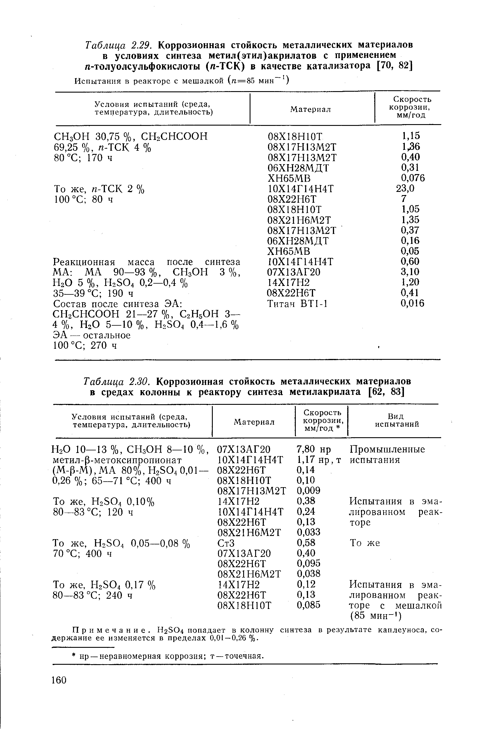 Коррозионная стойкость. Таблица коррозионной стойкости материалов. Коррозионная стойкость металлов таблица. Коррозийная стойкость материалов таблица. Таблица коррозионной стойкости материалов стали.