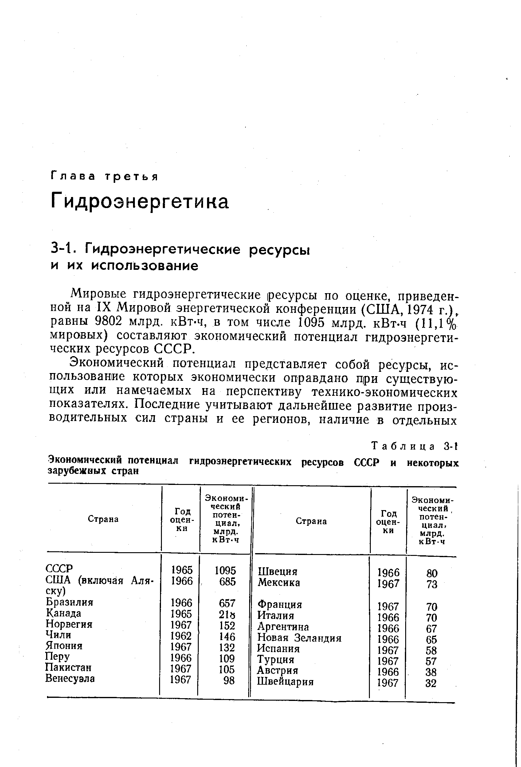 Мировые гидроэнергетические ресурсы по оценке, приведенной на IX Мировой энергетической конференции (США, 1974 г.), равны 9802 млрд. кВт-ч, в том числе 1095 млрд. кВт-ч (11,1% мировых) составляют экономический потенциал гидроэнергетических ресурсов СССР.
