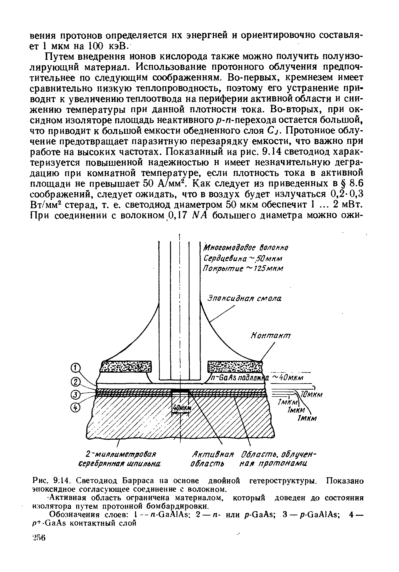 Рис. 9 14. Светодиод Барраса на основе двойной гетероструктуры. Показано эггоксидное согласующее соединение с волокном.
