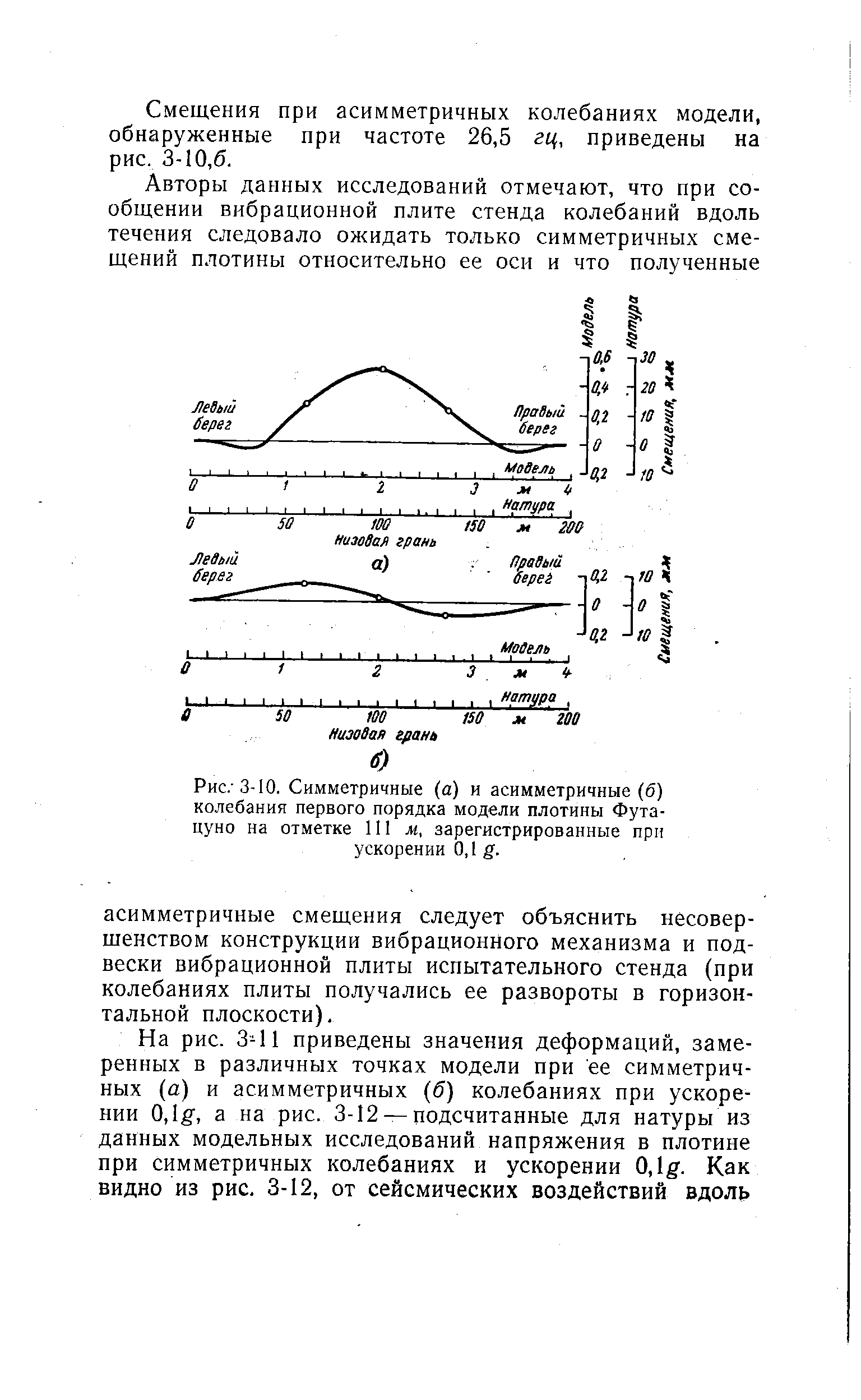 Рис.-3-10. Симметричные (а) и асимметричные (б) колебания первого порядка модели плотины Фута-цуно на отметке 111 м, зарегистрированные при ускорении 0,1 gf.
