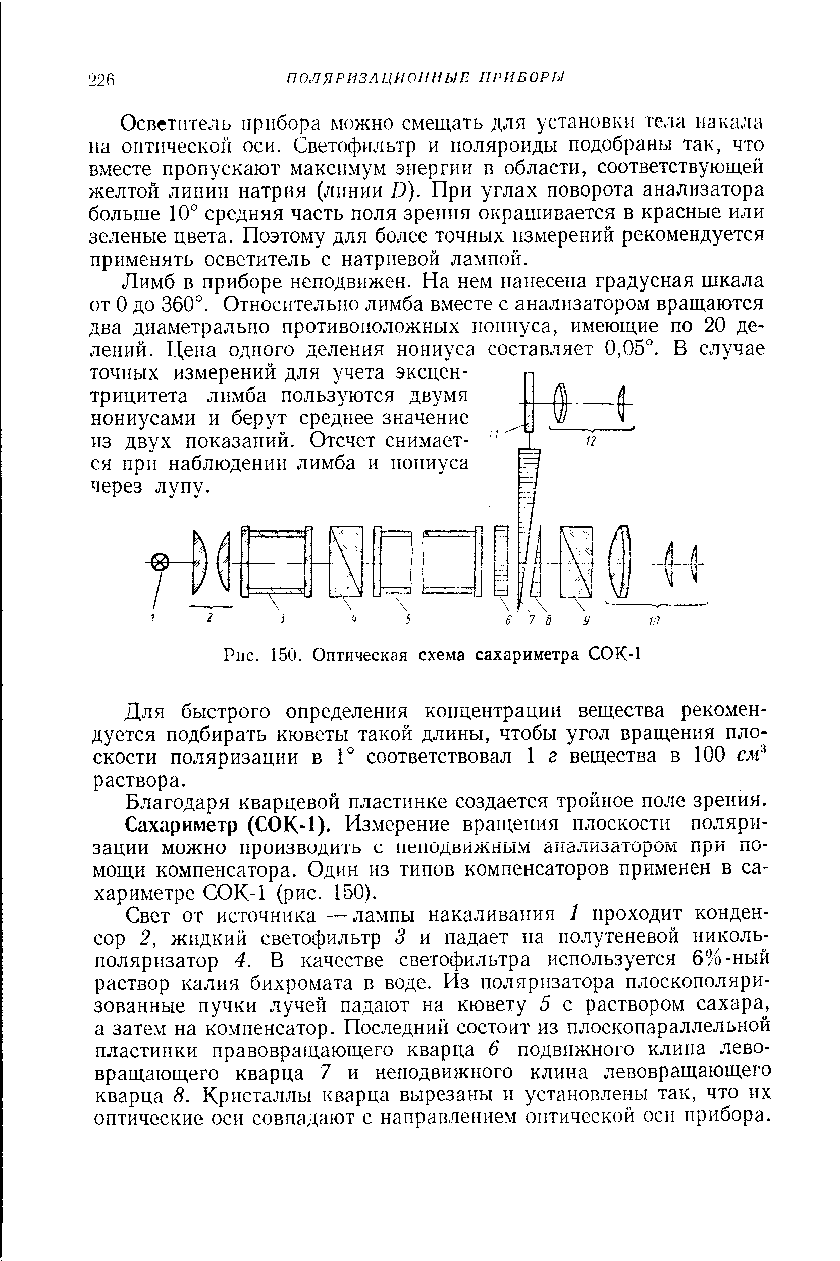 Оптическая схема сахариметра