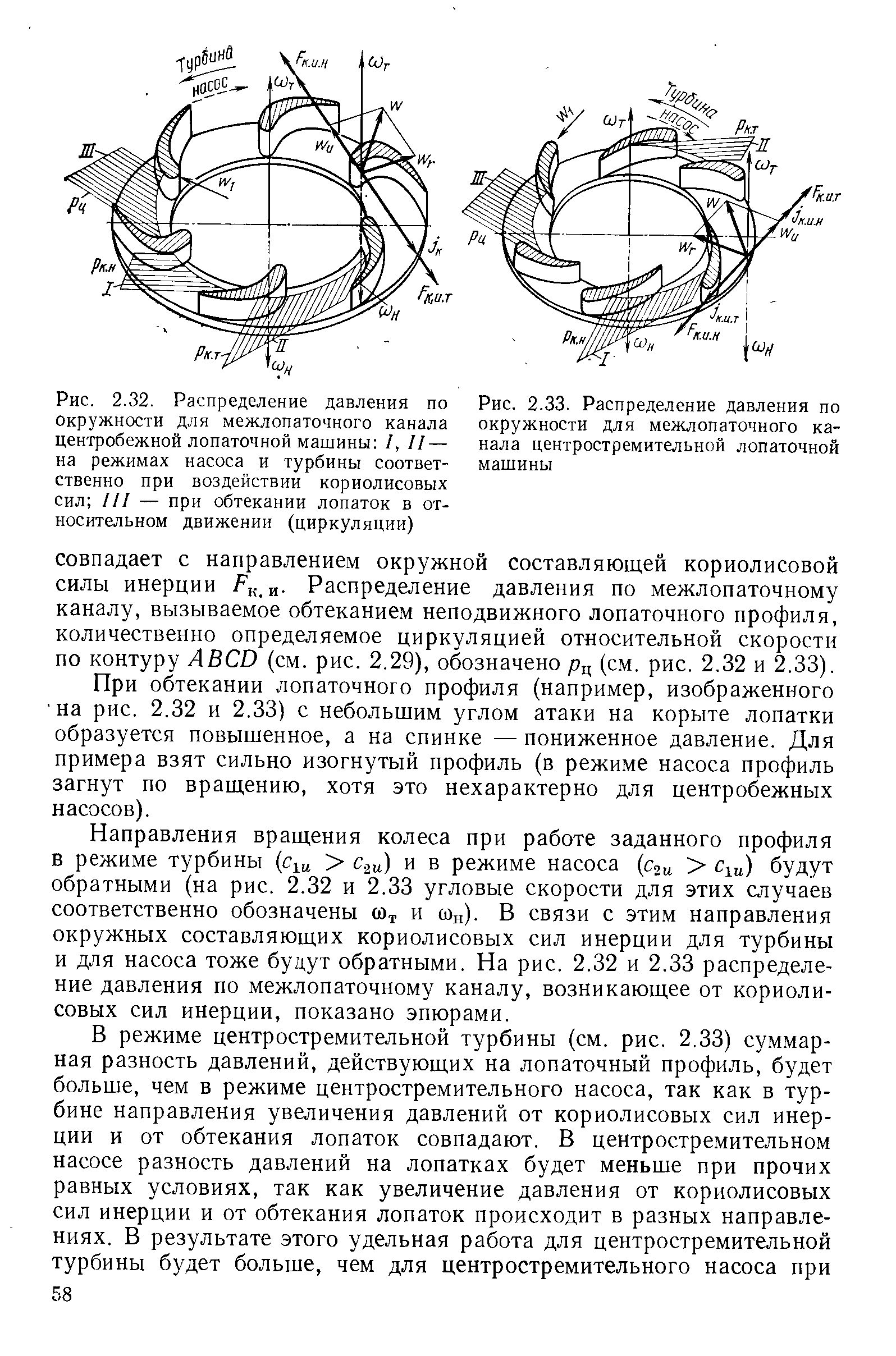 Режимы насосов. Лопаточный насос. Распределения давления в насосе. Распределение давления на круге. Распределение давления на лопатках центробежного вентилятора.