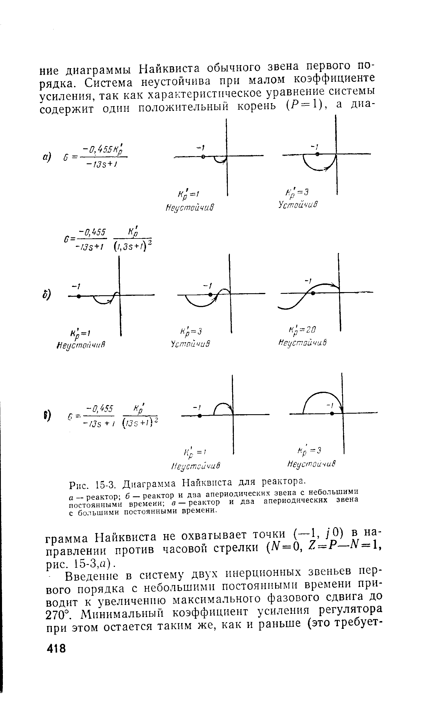 Рис. 15-3. Диаграмма Найквиста для реактора.
