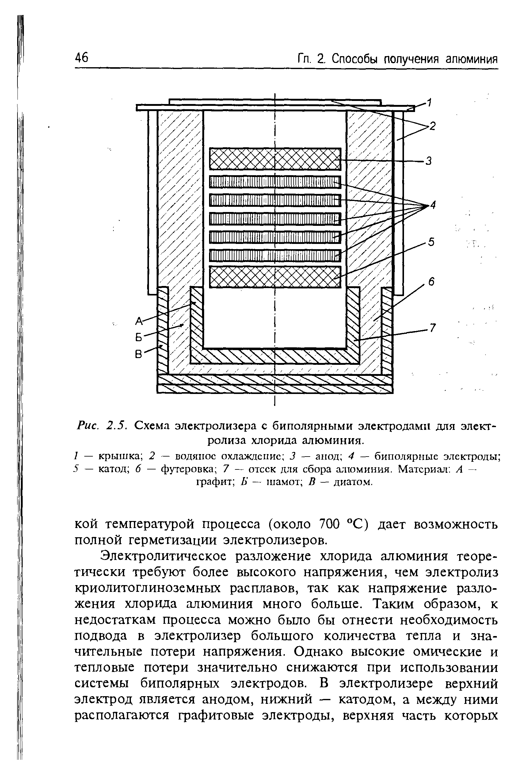 КОЙ температурой процесса (около 700 °С) дает возможность полной герметизации электролизеров.
