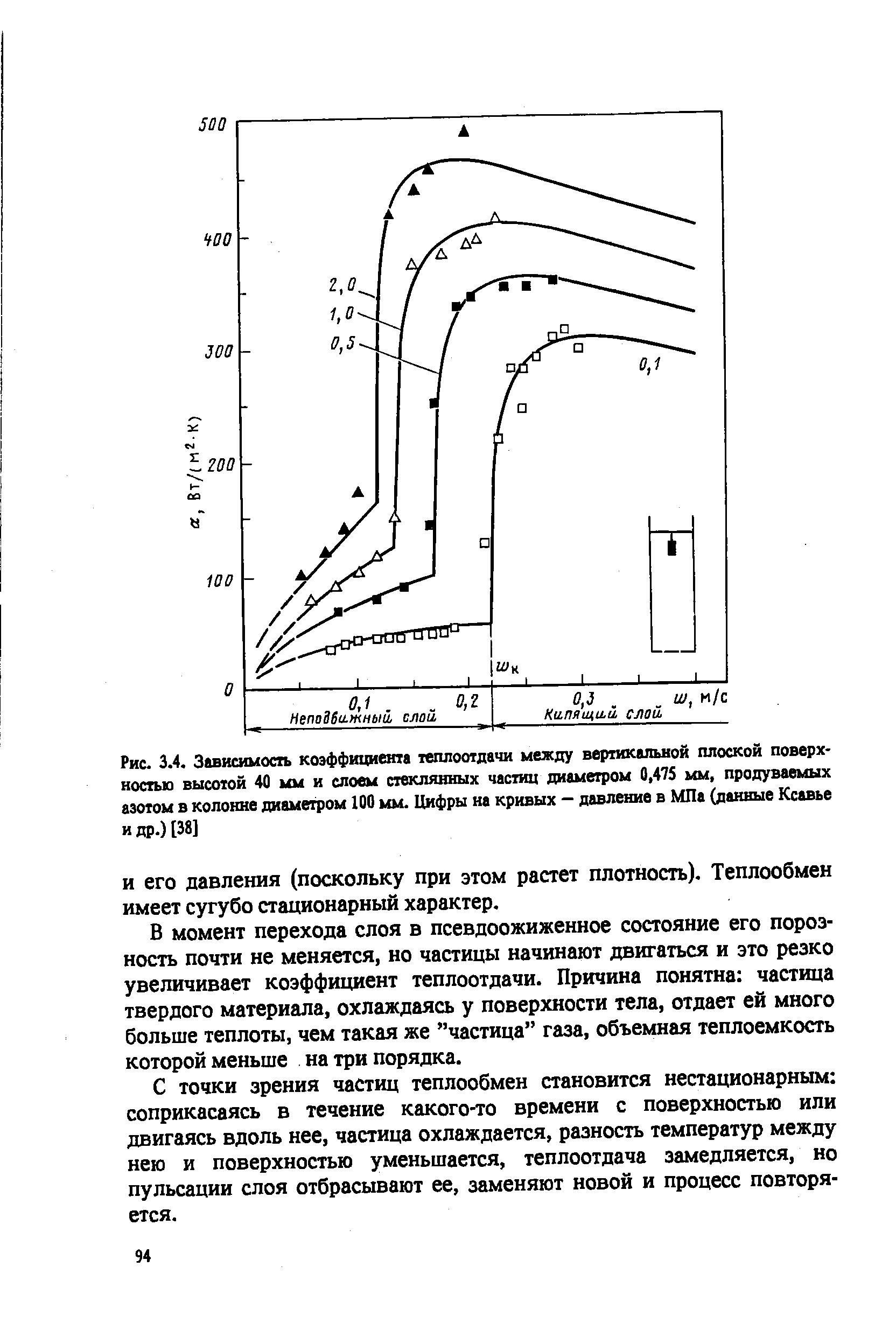 Рис. 3.4. Зависимость <a href="/info/788">коэффициента теплоотдачи</a> между вертикальной <a href="/info/4673">плоской поверхностью</a> высотой 40 мм и слоем стеюишных <a href="/info/409914">частиц диаметром</a> 0,473 мм, продуваемых азотом в колонне диаметром 100 мм. Цифры на кривых — давление в МПа (данные Ксавье и др.) [38]
