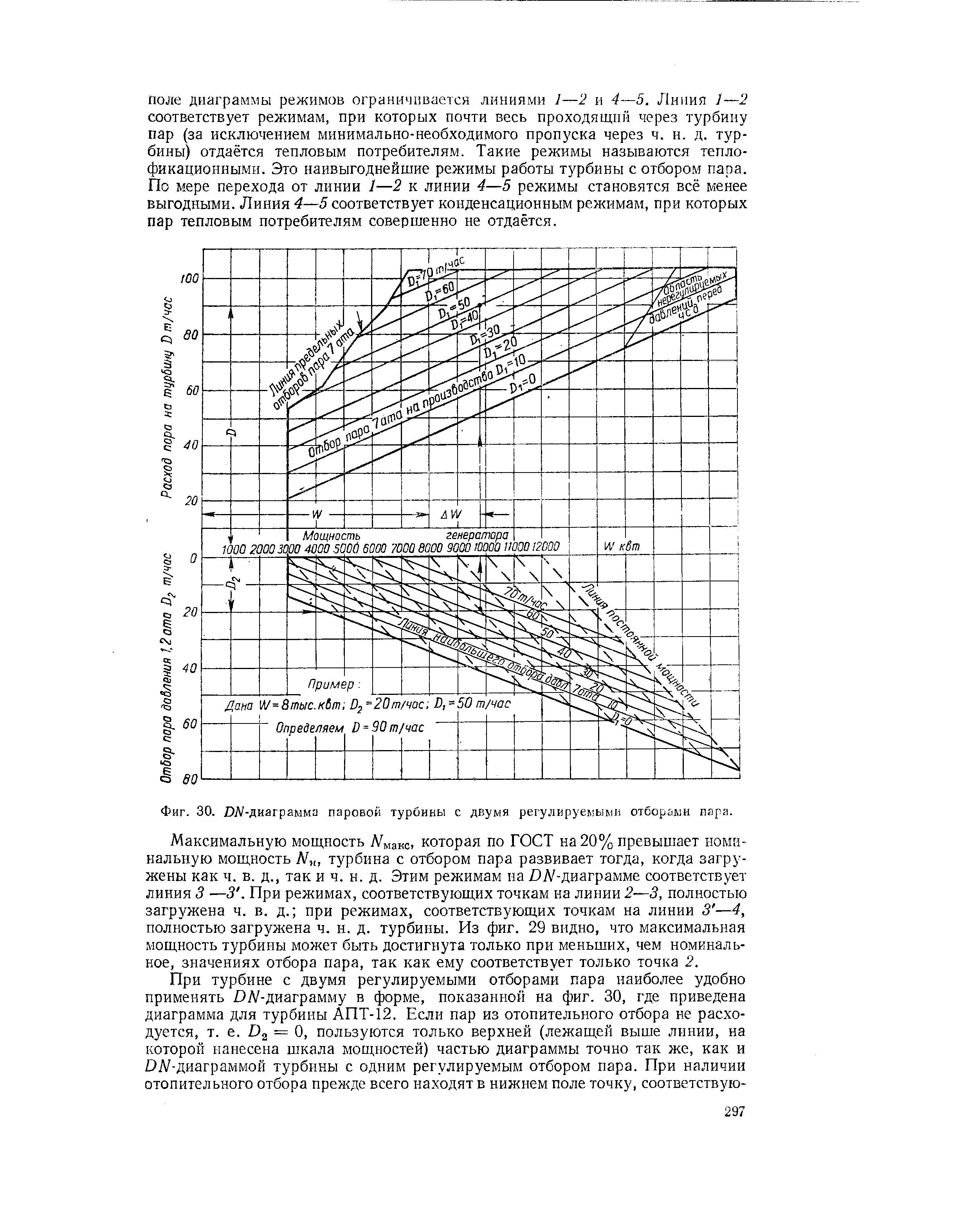 Фиг. 30. ОЛ -Диаграмма <a href="/info/885">паровой турбины</a> с двумя регулируемыми отборами пара.
