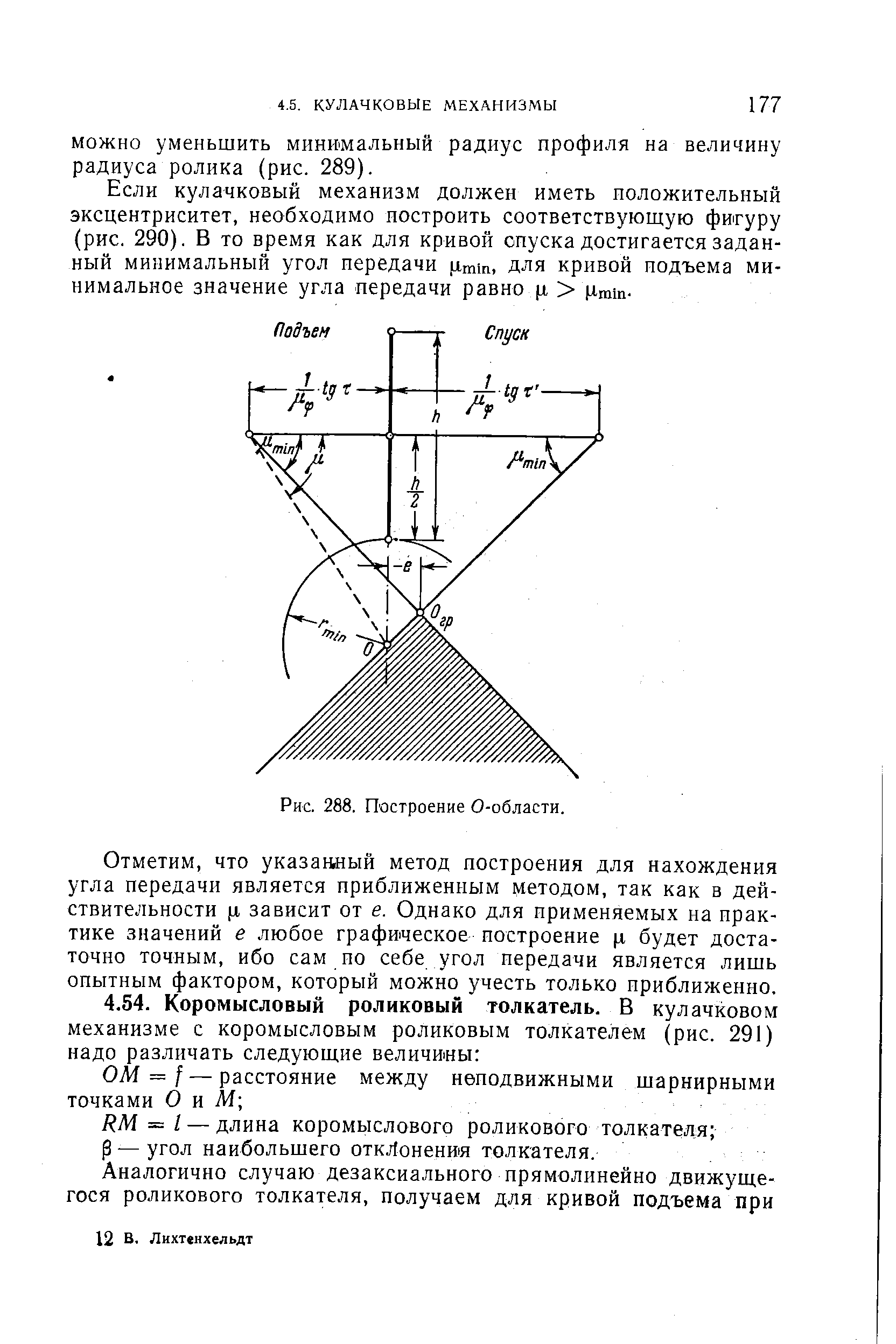 Р — угол наибольшего отклонения толкателя.
