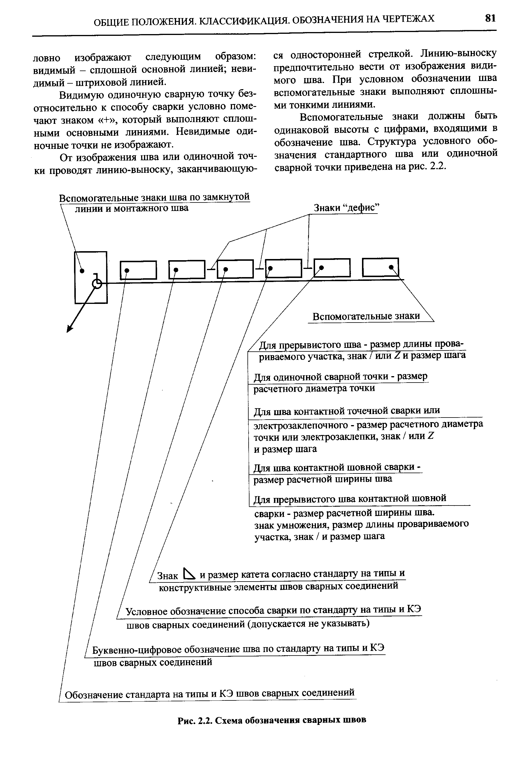 Видимую одиночную сварную точку безотносительно к способу сварки условно помечают знаком + , который выполняют сплошными основными линиями. Невидимые одиночные точки не изображают.
