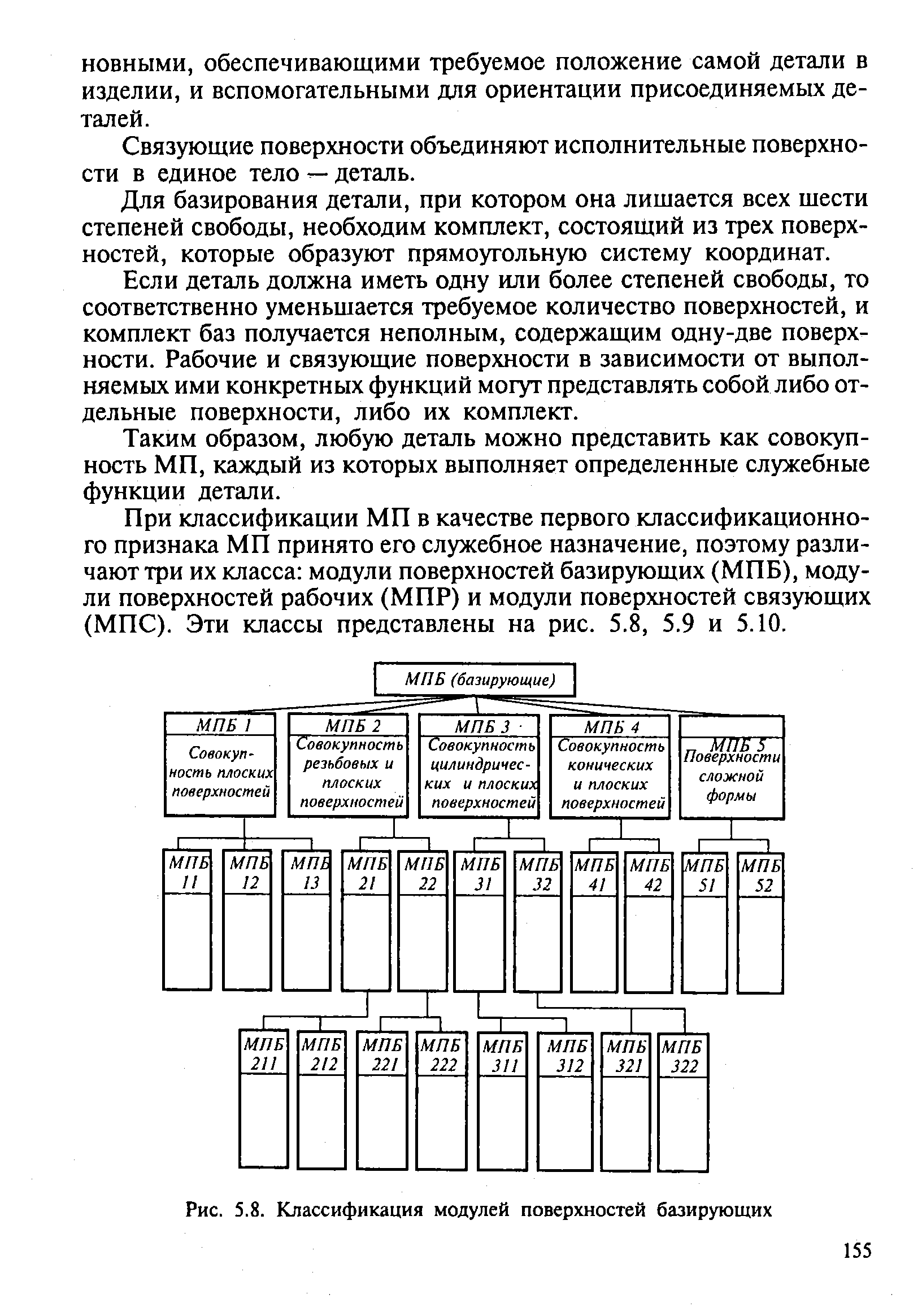 Рис. 5.8. Классификация модулей поверхностей базирующих
