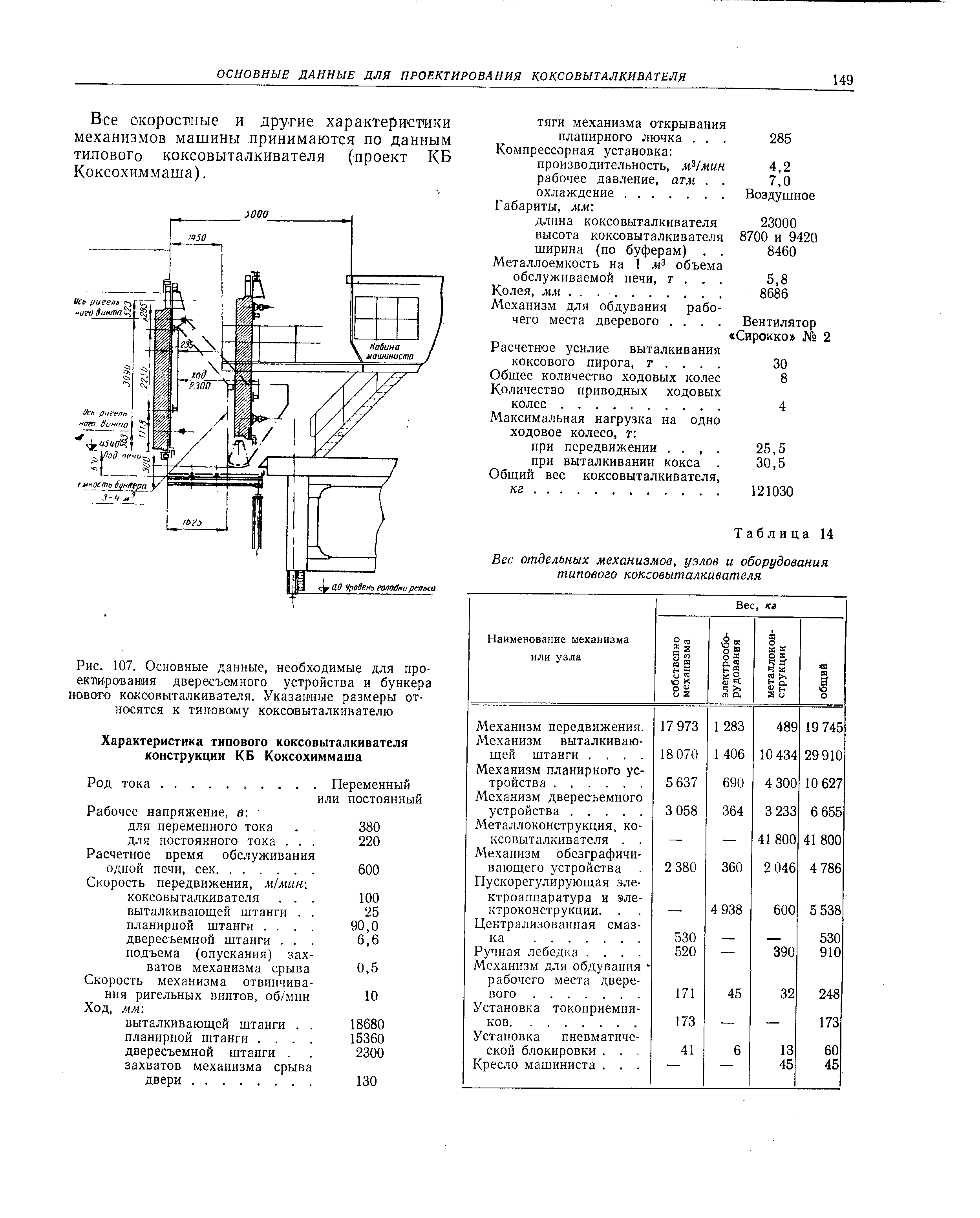 Все скоростные и другие характеристики механизмов машины. принимаются по данным типового коксовыталкивателя (проект КБ Коксохиммаша).
