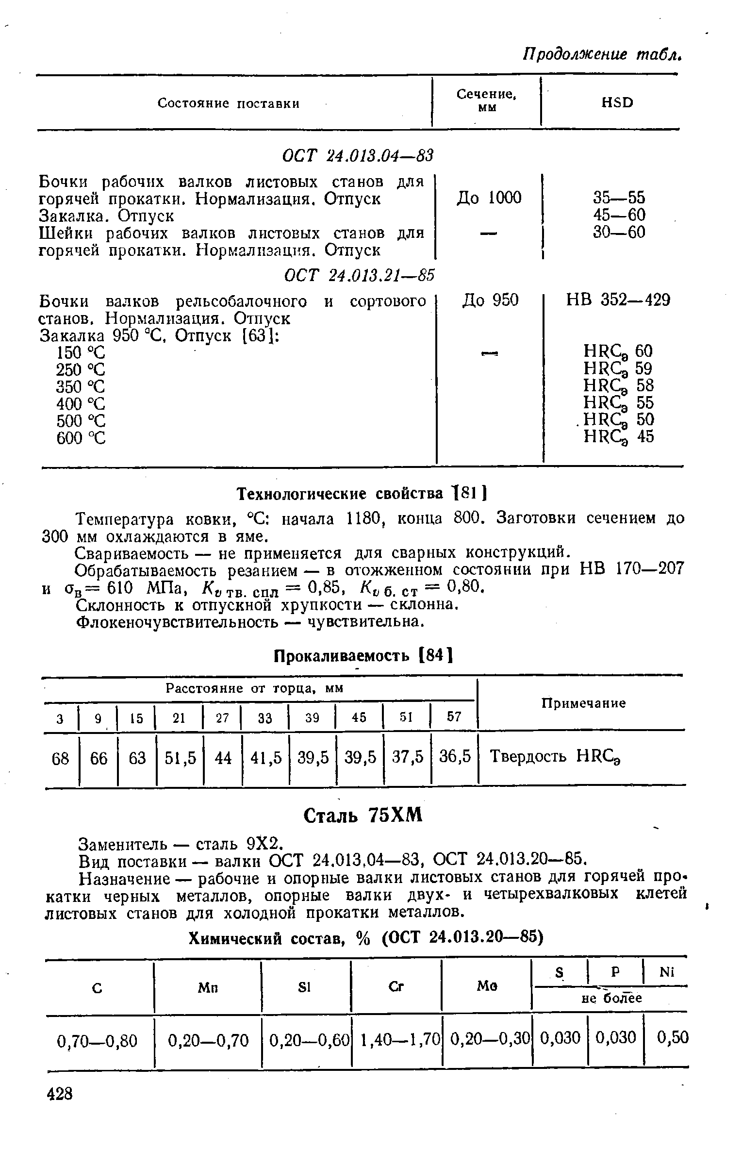 Заменитель — сталь 9X2.
