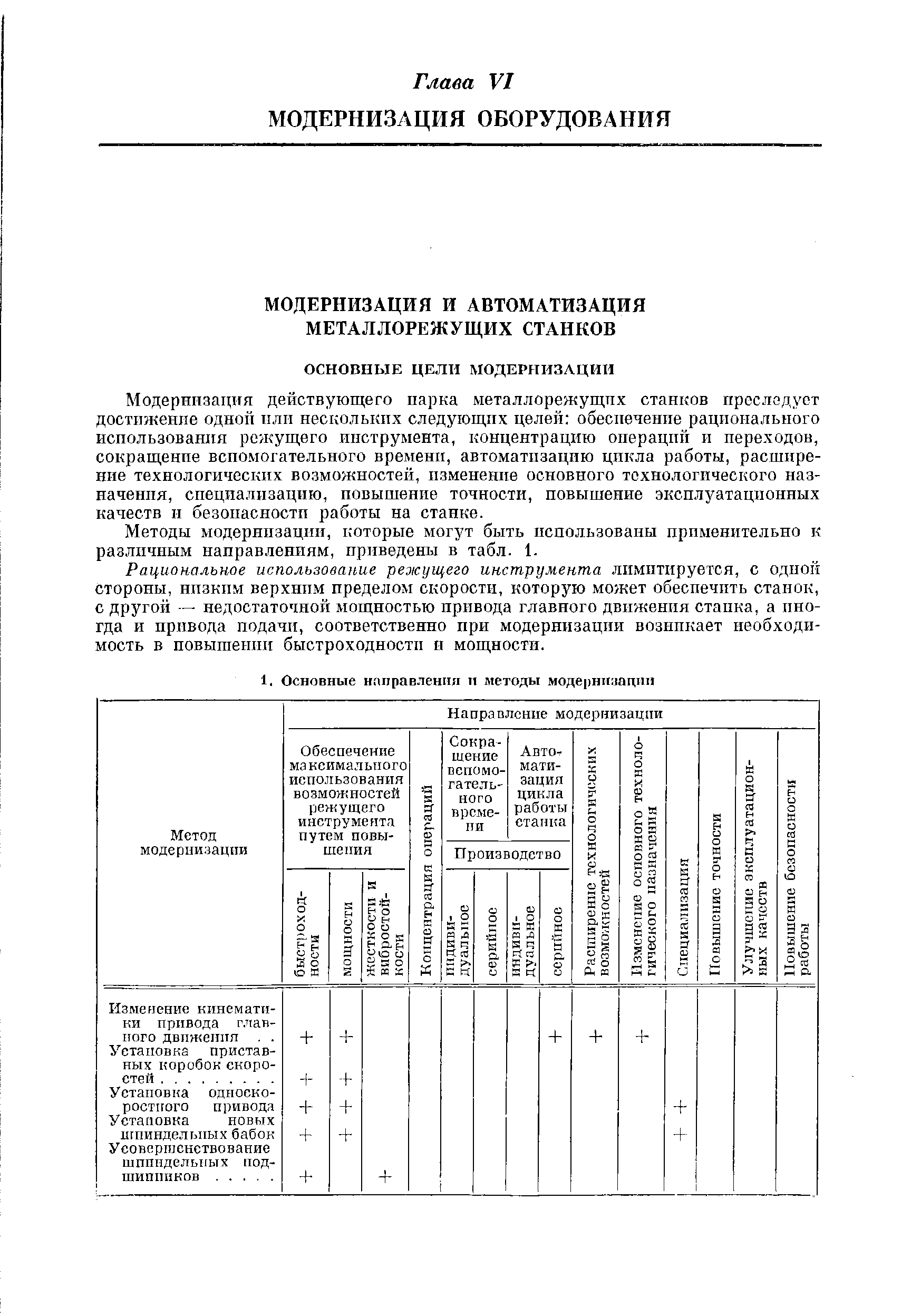 Модернизация действующего парка металлорежущих станков просладуот достижение одной пли нескольких следующих целей обеспечение рационального использования режущего инструмента, концентрацию операций и переходов, сокращение вспомогательного времени, автоматизацию цикла работы, расширение технологических возможностей, изменение основного технологического назначения, снецпализацпю, повышение точности, повышение эксплуатационных качеств п безопасности работы на станке.
