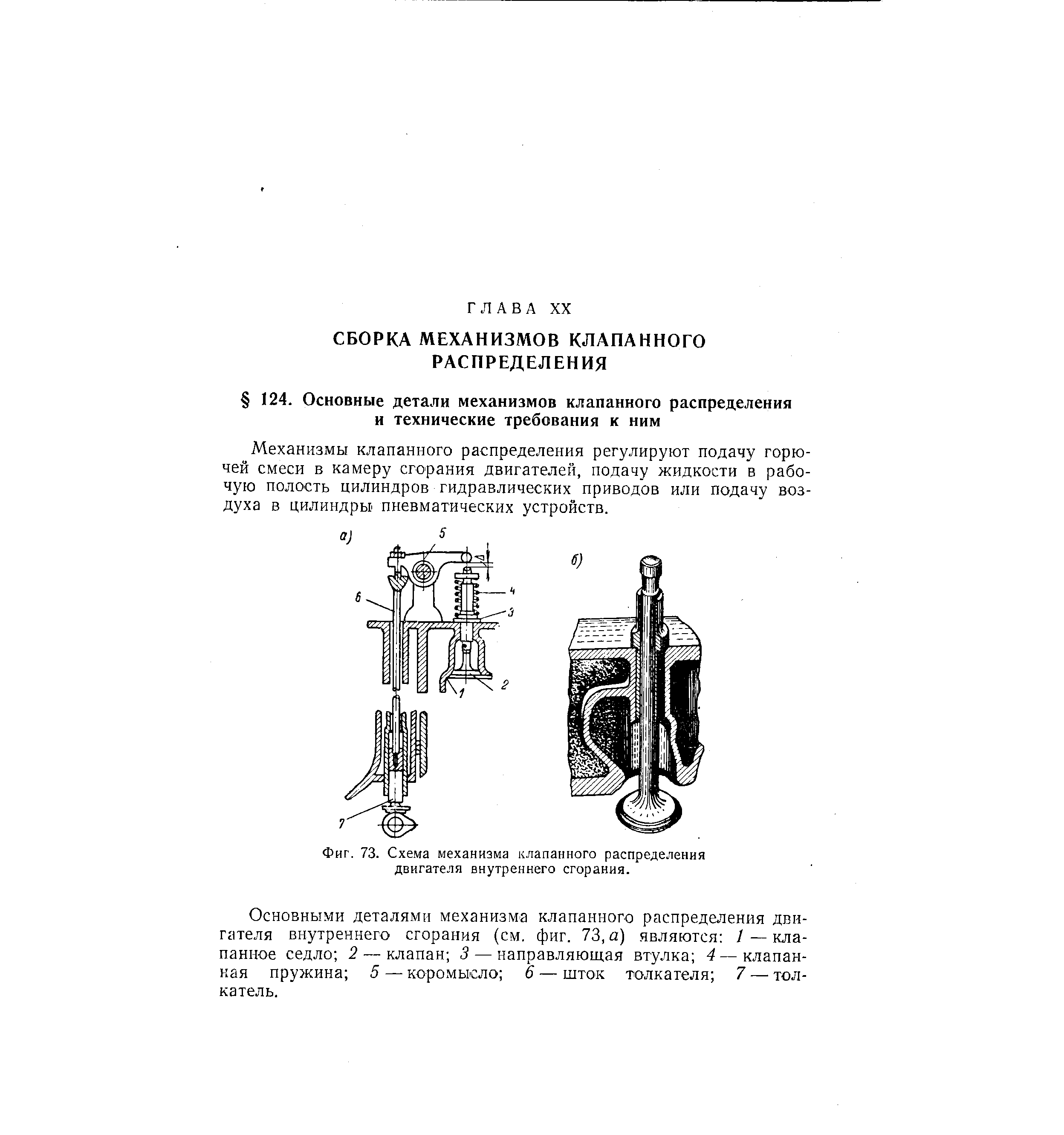 Фиг. 73. Схема механизма клапанного распределения двигателя внутреннего сгорания.
