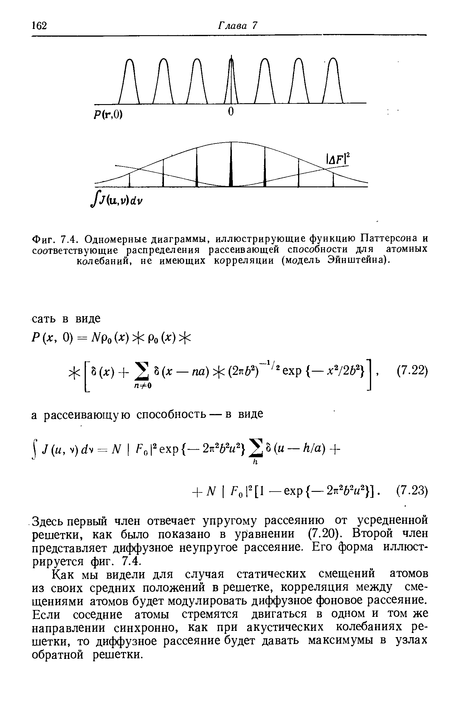 Фиг. 7.4. Одномерные диаграммы, иллюстрирующие <a href="/info/240967">функцию Паттерсона</a> и соответствующие распределения рассеивающей способности для атомных колебаний, не имеющих корреляции (модель Эйнштейна).
