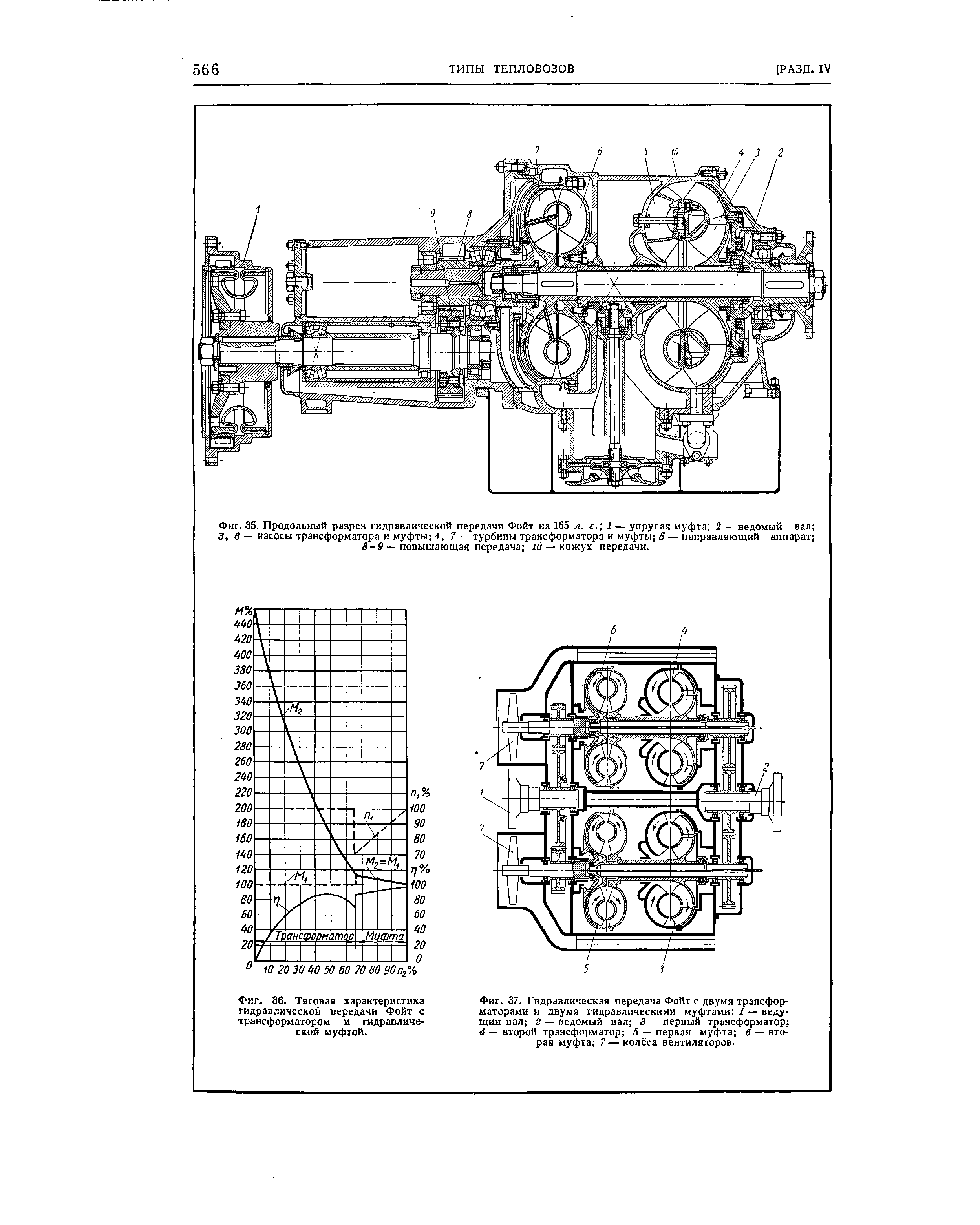 Фиг. 37. <a href="/info/270265">Гидравлическая передача</a> Фойт с двумя трансформаторами и двумя <a href="/info/433071">гидравлическими муфтами</a> 1 — ведущий вал 2 — ведомый вал 3 - первый трансформатор 4 — второй трансформатор 5 — первая муфта б — вторая муфта 7 — колёса вентиляторов.
