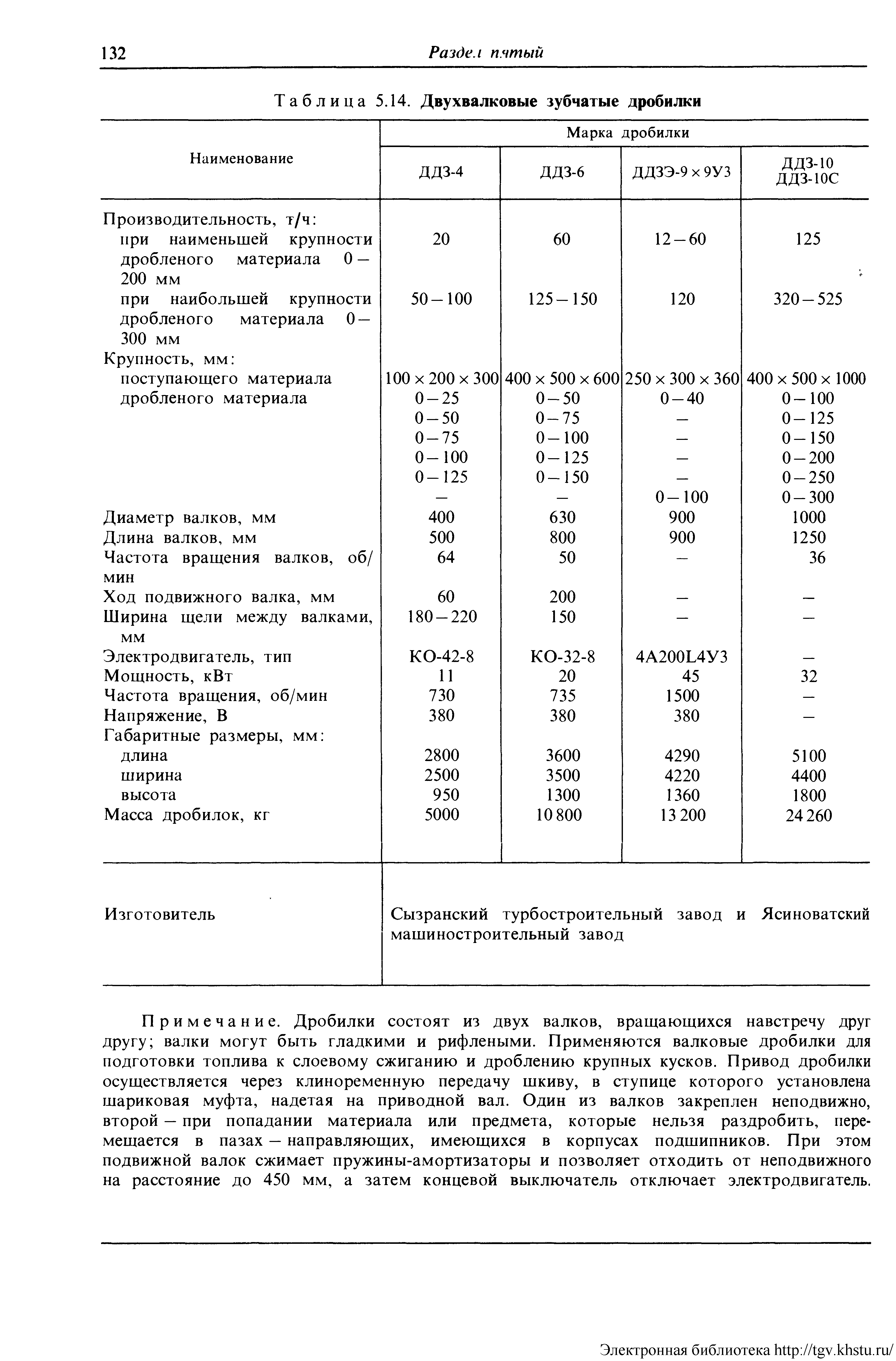Примечание. Дробилки состоят из двух валков, вращающихся навстречу друг другу валки могут быть гладкими и рифлеными. Применяются валковые дробилки для подготовки топлива к слоевому сжиганию и дроблению крупных кусков. Привод дробилки осуществляется через клиноременную передачу шкиву, в ступице которого установлена шариковая муфта, надетая на приводной вал. Один из валков закреплен неподвижно, второй — при попадании материала или предмета, которые нельзя раздробить, перемещается в пазах — направляющих, имеющихся в корпусах подшипников. При этом подвижной валок сжимает пружины-амортизаторы и позволяет отходить от неподвижного на расстояние до 450 мм, а затем концевой выключатель отключает электродвигатель.
