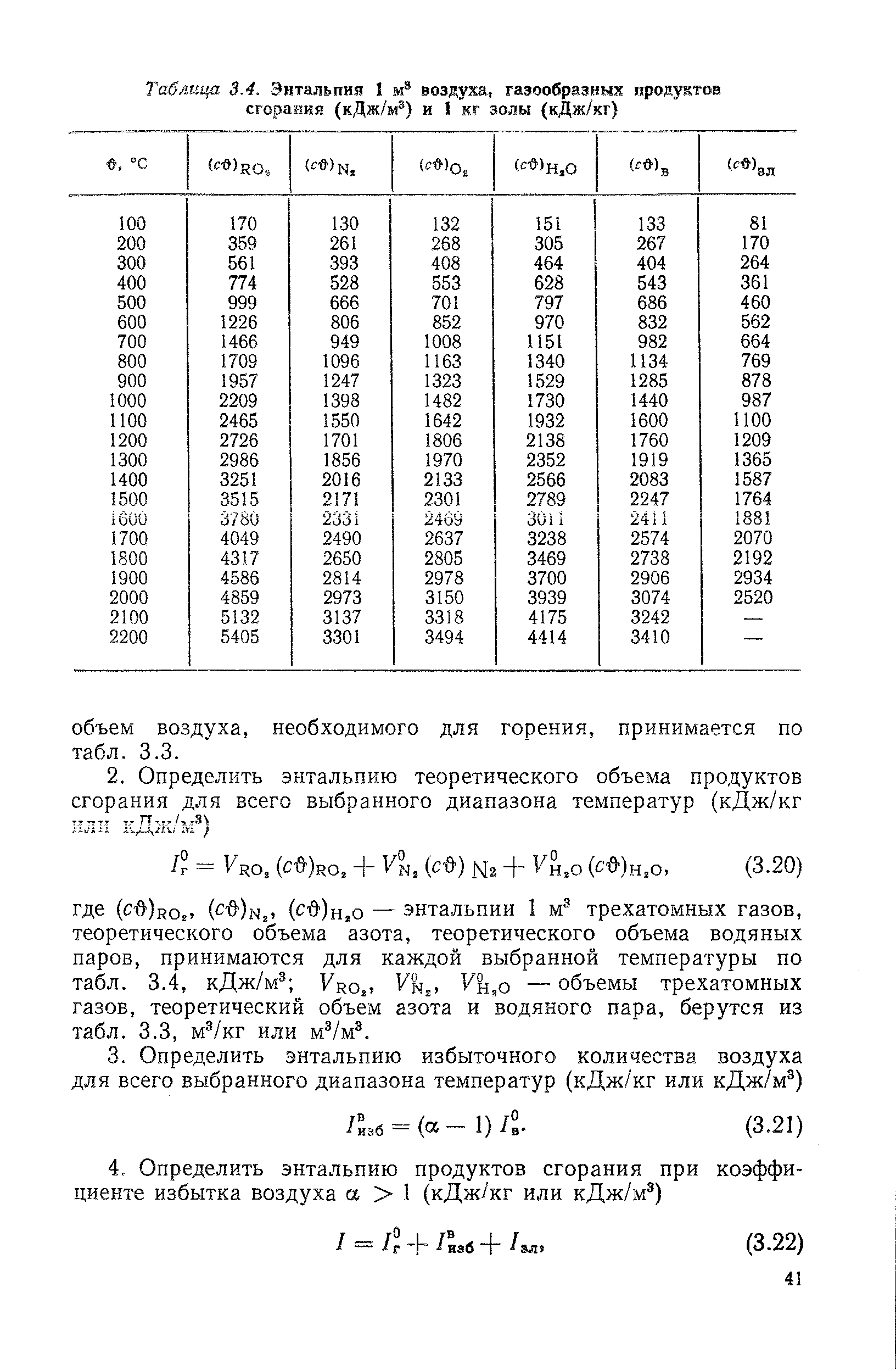 Энтальпия уходящих газов. Энтальпия продуктов сгорания таблица. Энтальпия продуктов сгорания газа таблица. Таблица энтальпии дымовых газов. Энтальпия уходящих газов от температуры таблица.