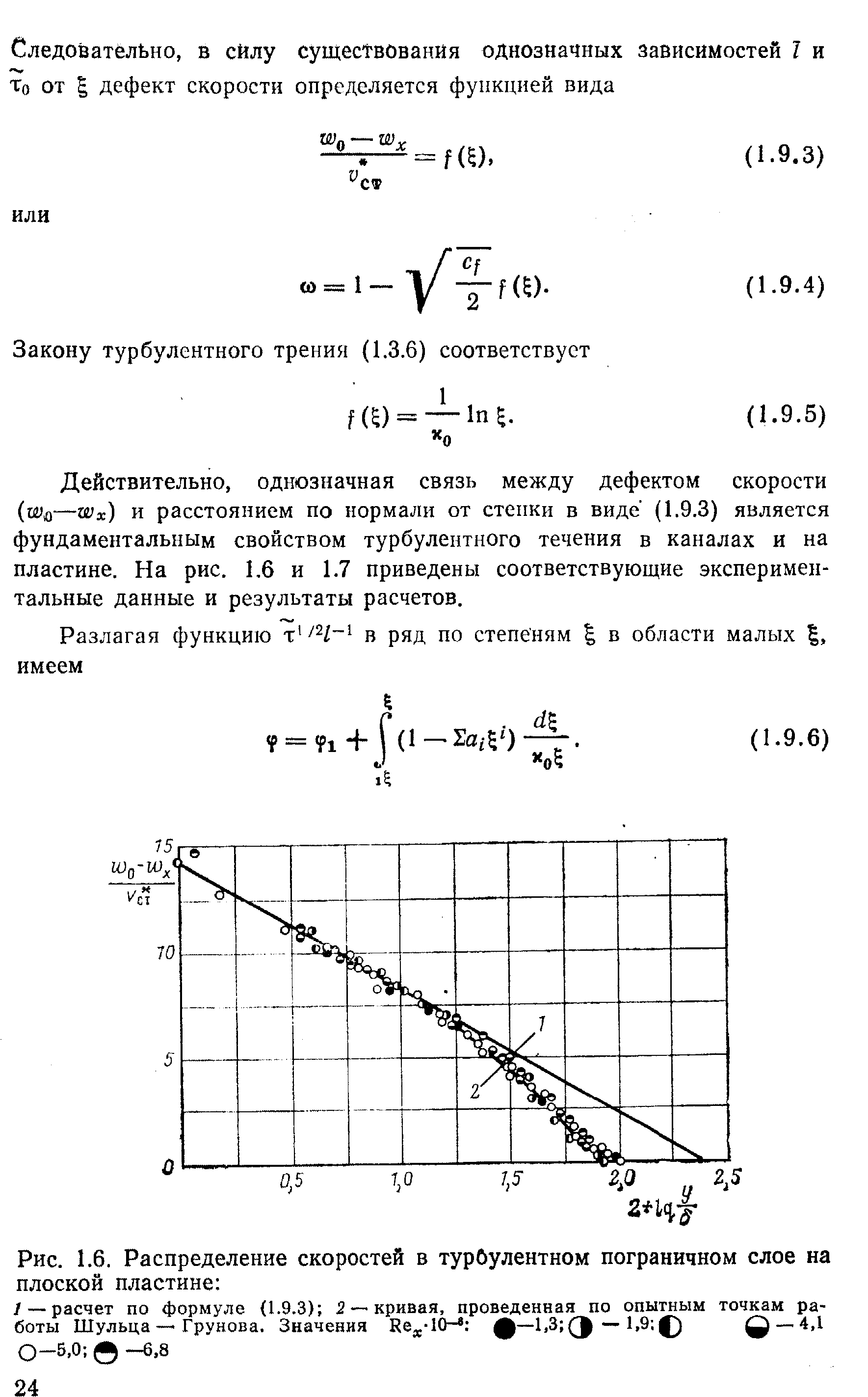 Действительно, однозначная связь между дефектом скорости (шл—г )х) и расстоянием по нормали от стенки в виде (1.9.3) является фундаментальным свойством турбулентного течения в каналах и на пластине. На рис. 1,6 и 1.7 приведены соответствующие экспериментальные данные и результаты расчетов.
