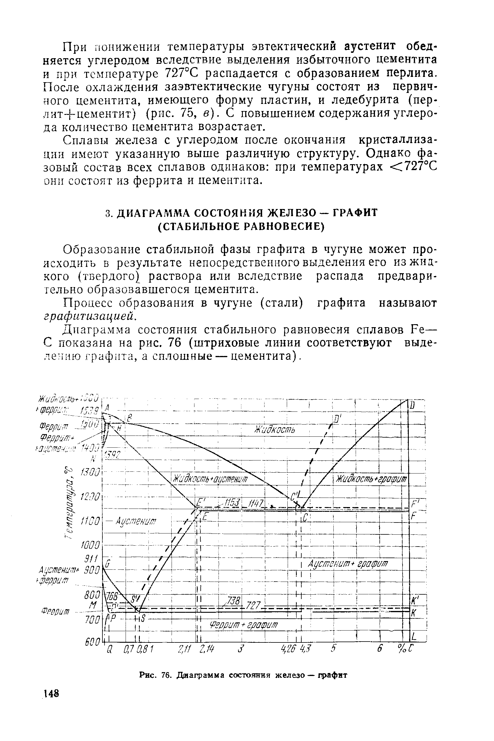 Железо графит. Диаграмма состояния железо графит. Диаграмма состояния сплавов железо - графит. Чугун диаграмма состояния железо графит. Диаграмма железо графит с пояснениями.