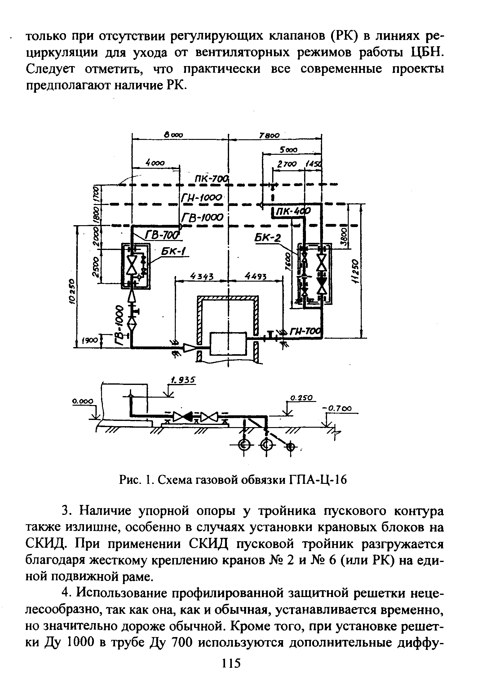 Обвязка гпа план