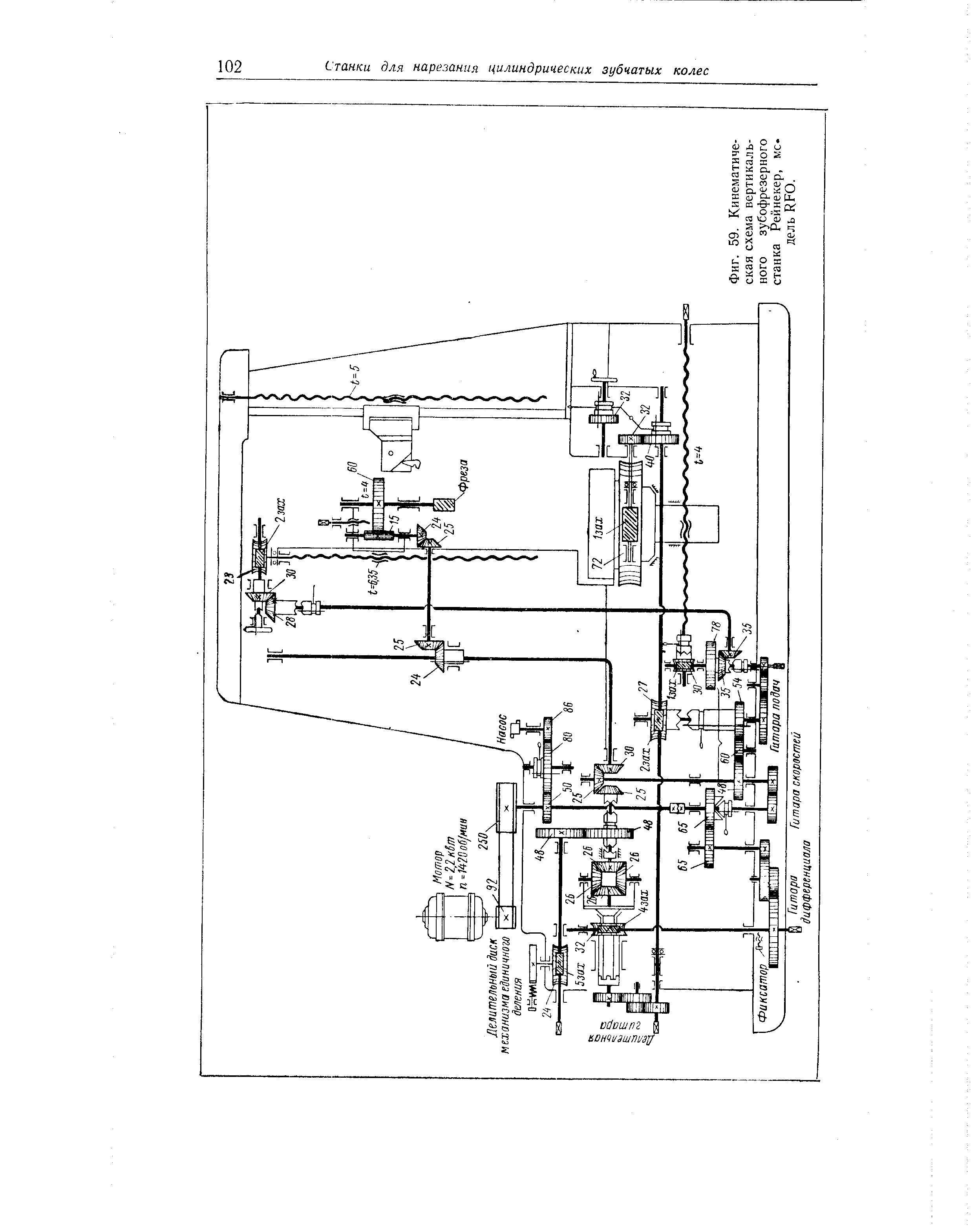 Кинематическая схема зубофрезерного станка