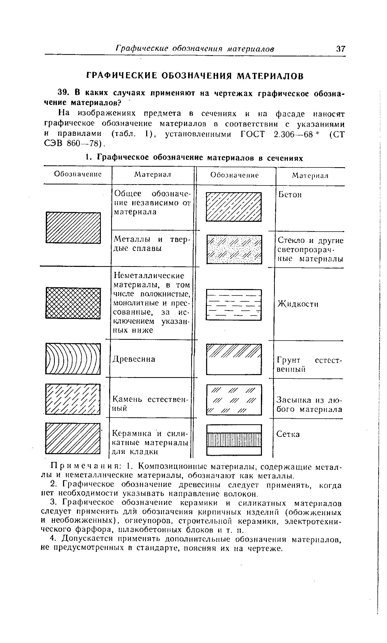 На изображениях предмета в сеченннх к на фасаде наносят графическое обозначение материалов в соответствии с указаниями и правилами (табл. 1), установленными ГОСТ 2.306—68 (СТ СЭВ 860-78).
