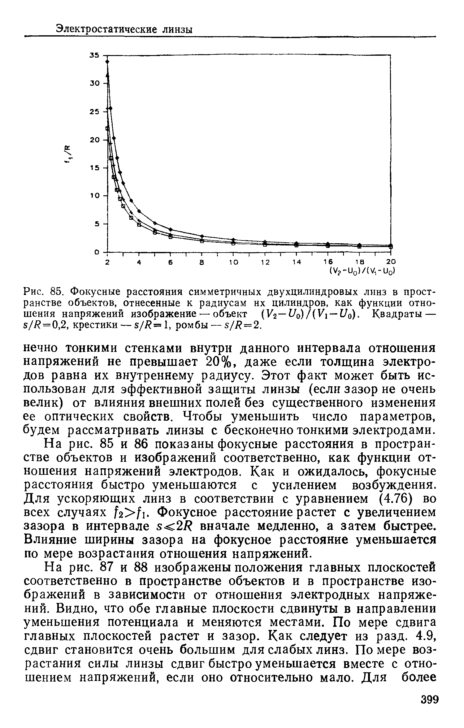 Рис. 85. <a href="/info/12775">Фокусные расстояния</a> симметричных двухцилиндровых линз в <a href="/info/477211">пространстве объектов</a>, отнесенные к радиусам нх цилиндров, как функции отношения напряжений изображение — объект (К2——i/o) Квадраты — 5// =0,2, крестики — s/R= 1, ромбы — s/R 2.
