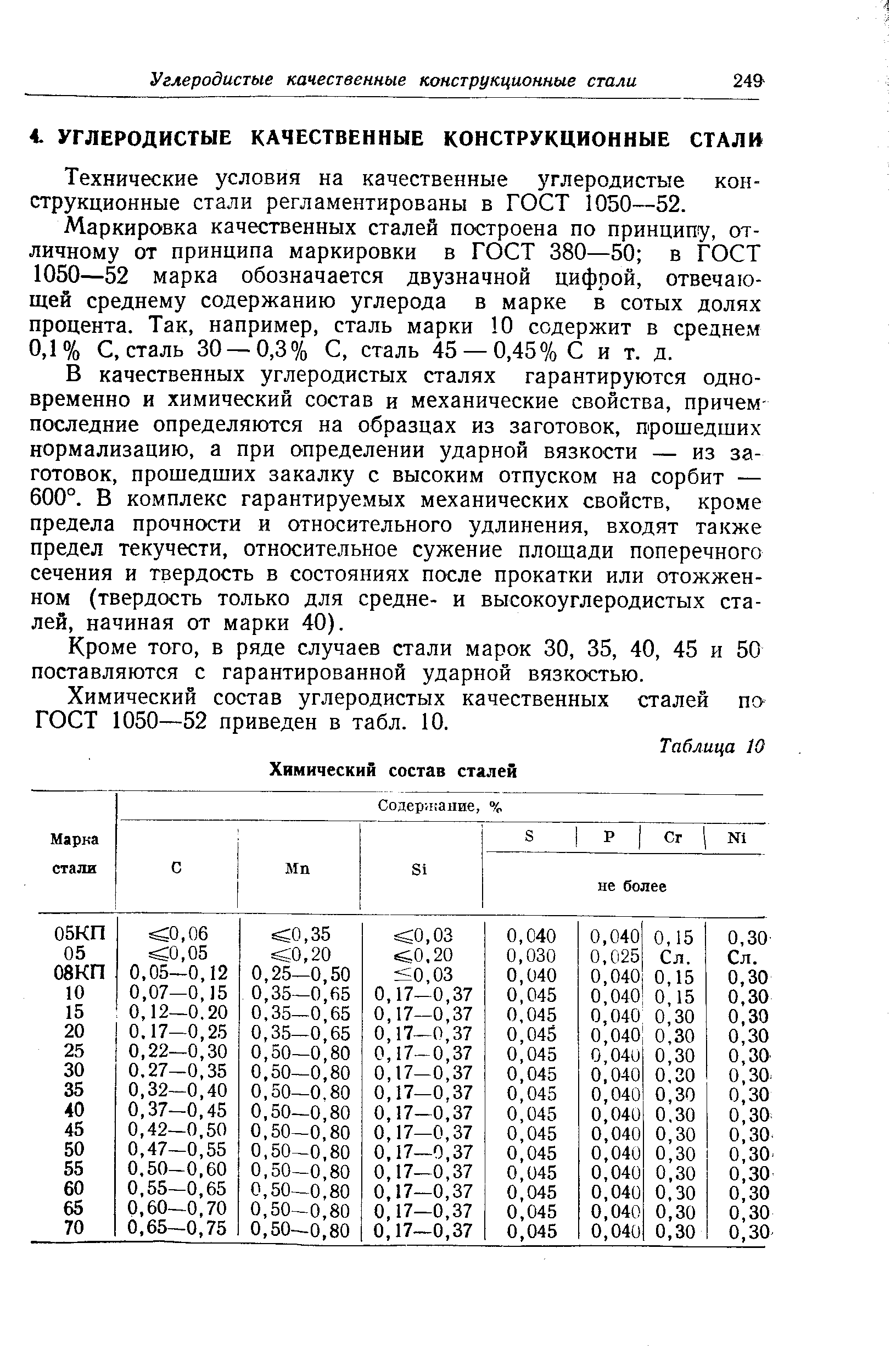 Технические условия на качественные углеродистые конструкционные стали регламентированы в ГОСТ 1050—52.
