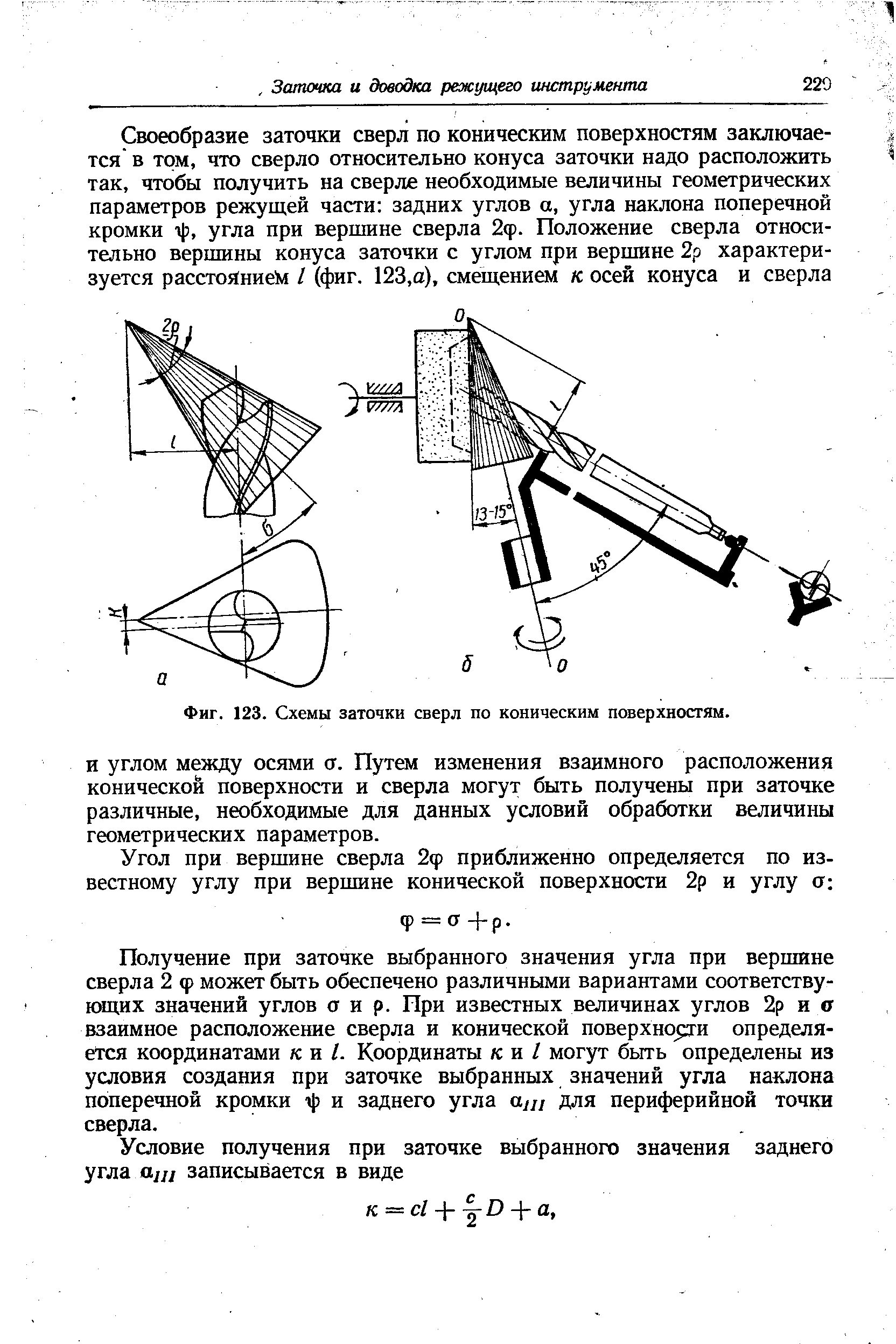 Схема заточки сверла